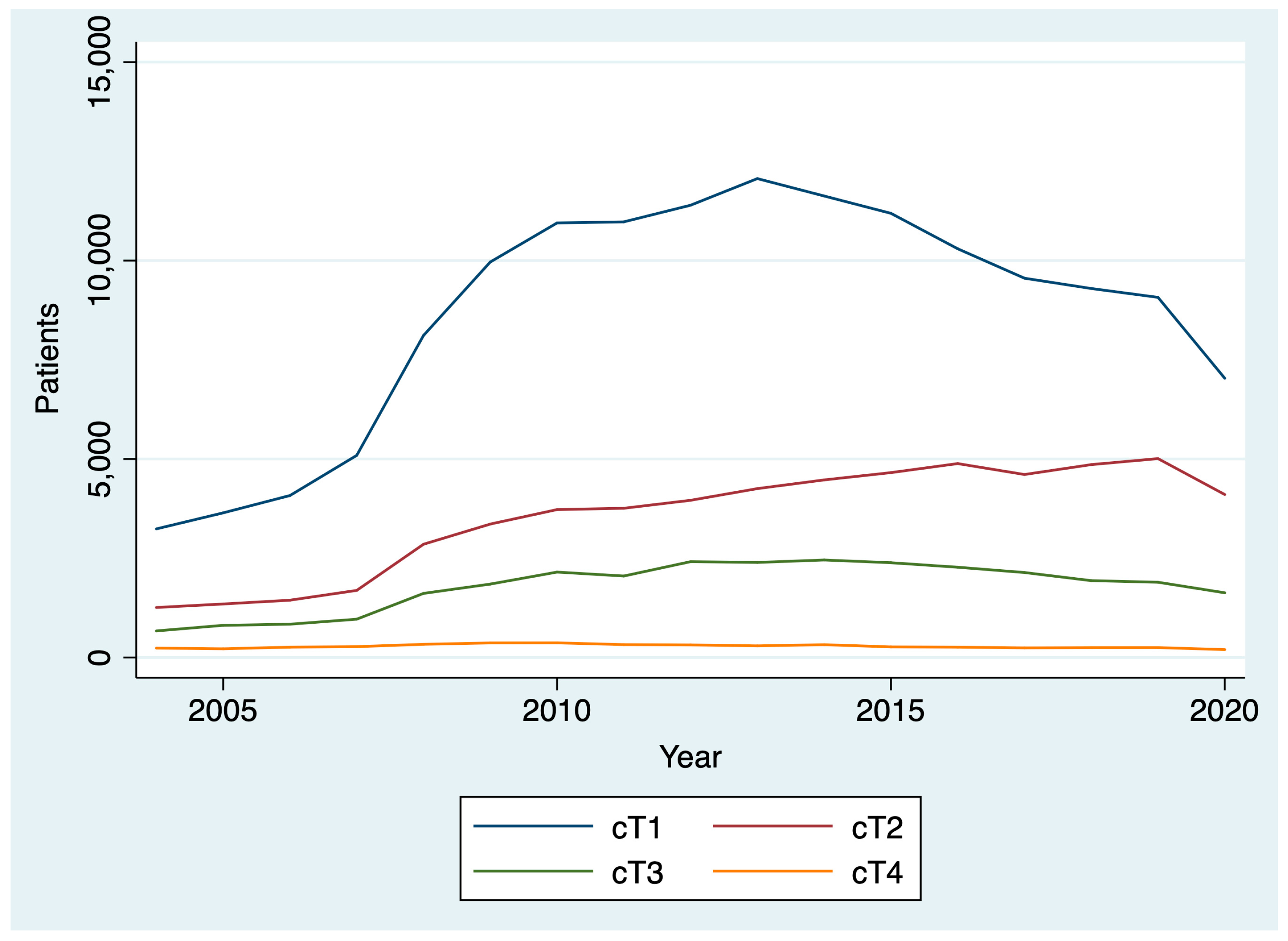 Curroncol 31 00263 g002