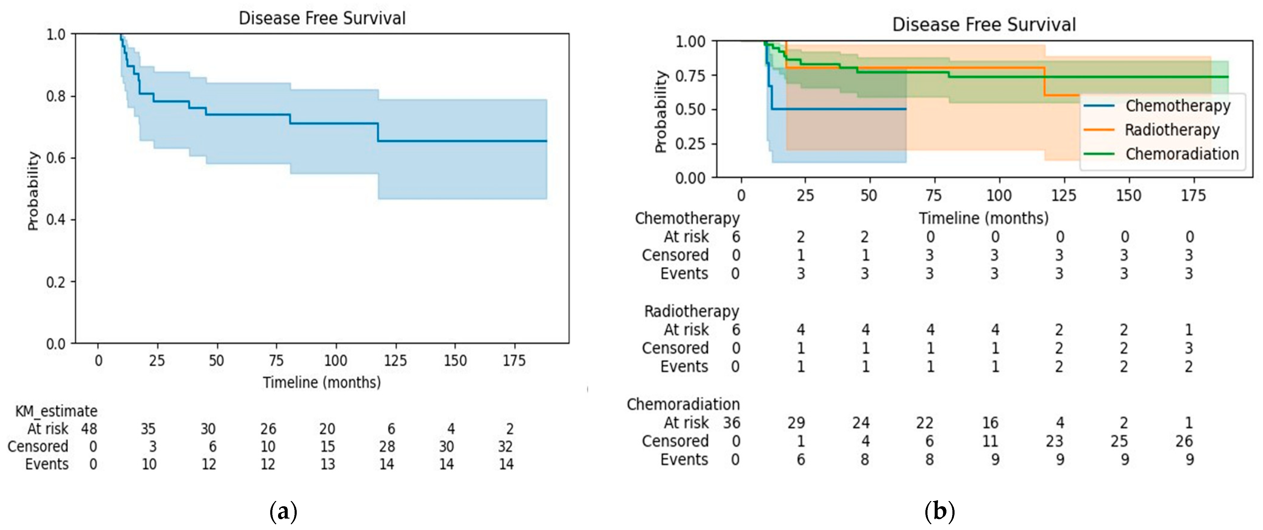 Curroncol 31 00277 g002