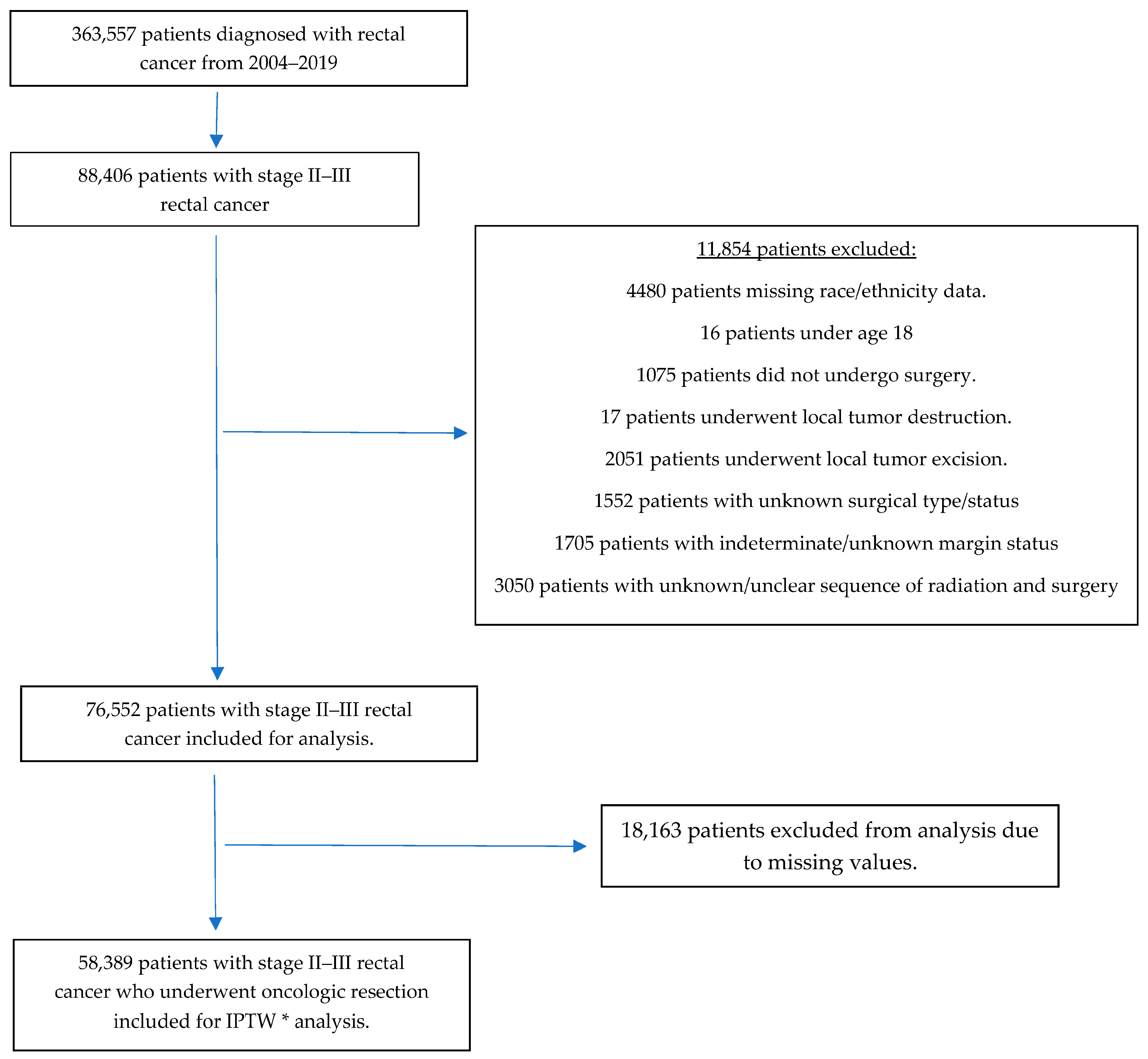 Curroncol 31 00280 g001