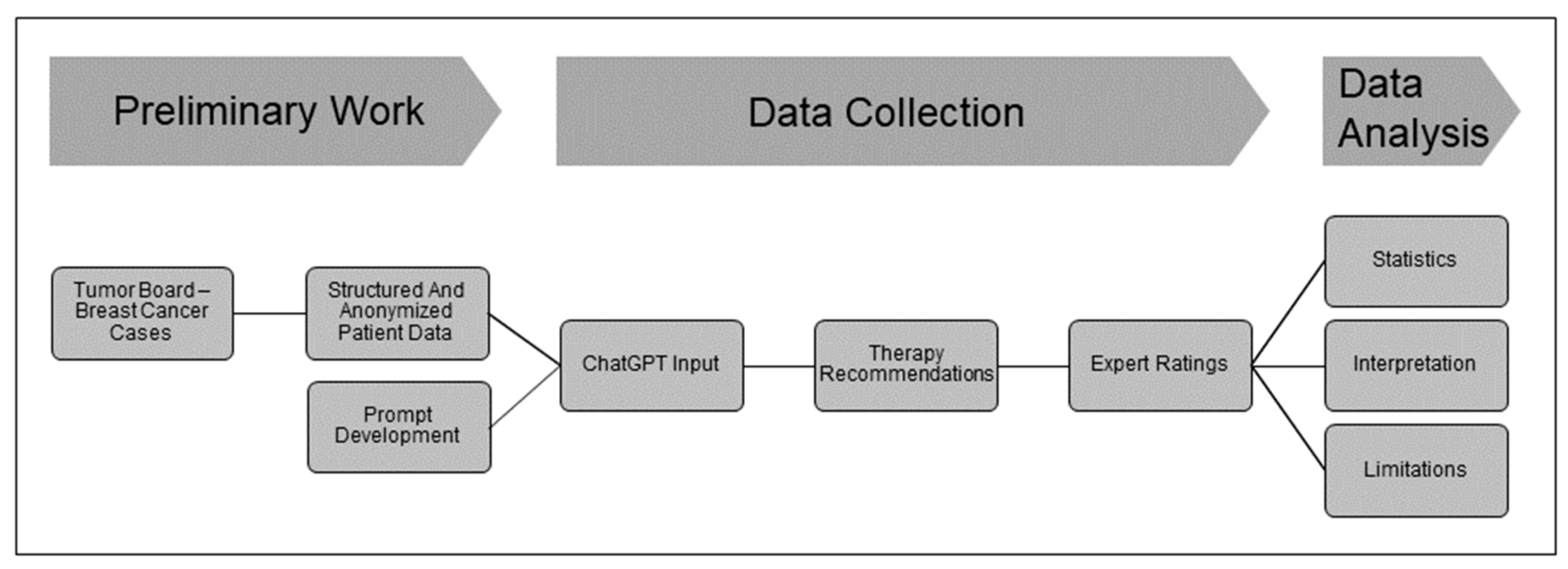 Curroncol 31 00284 g001 Curroncol 31 00284 g001