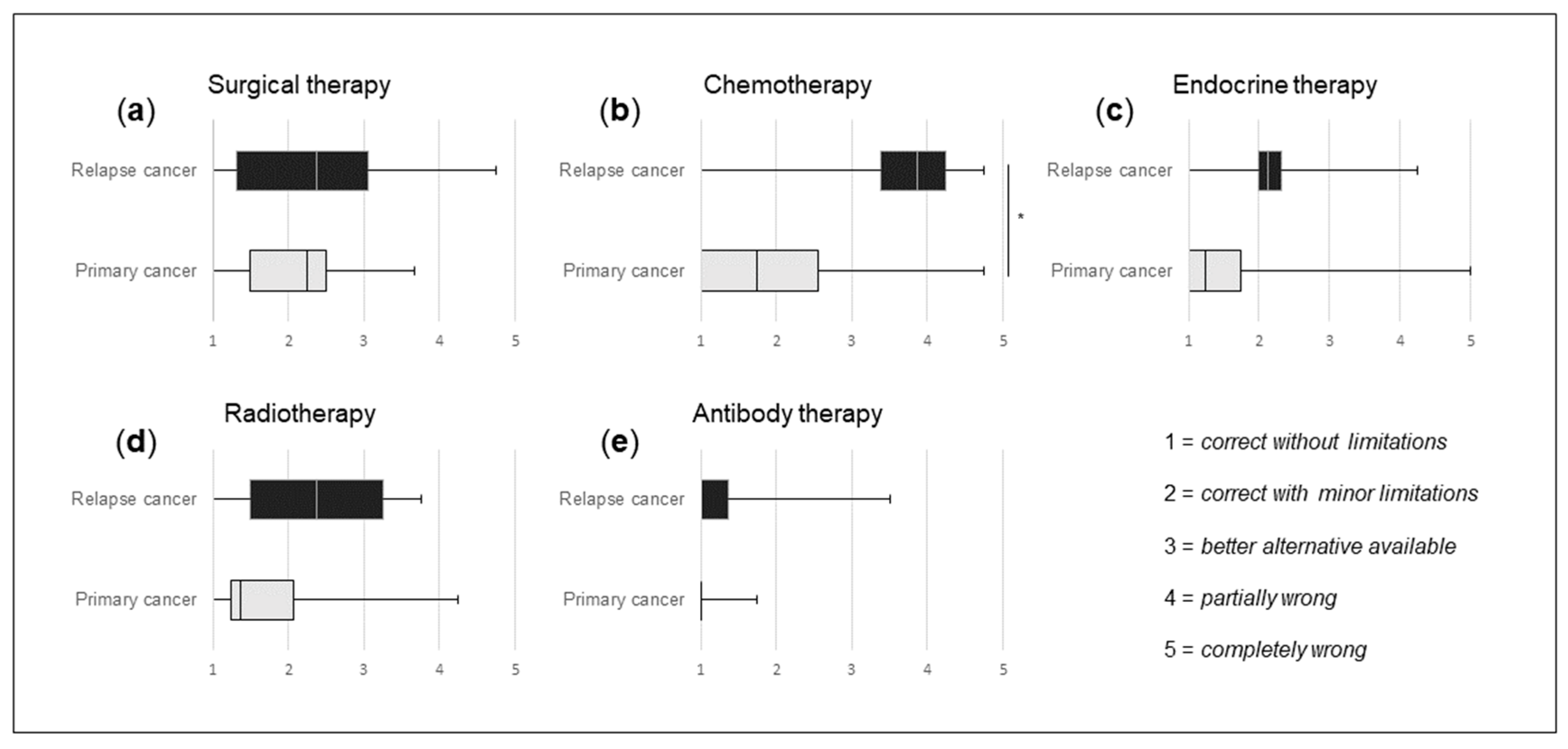 Curroncol 31 00284 g003 Curroncol 31 00284 g003
