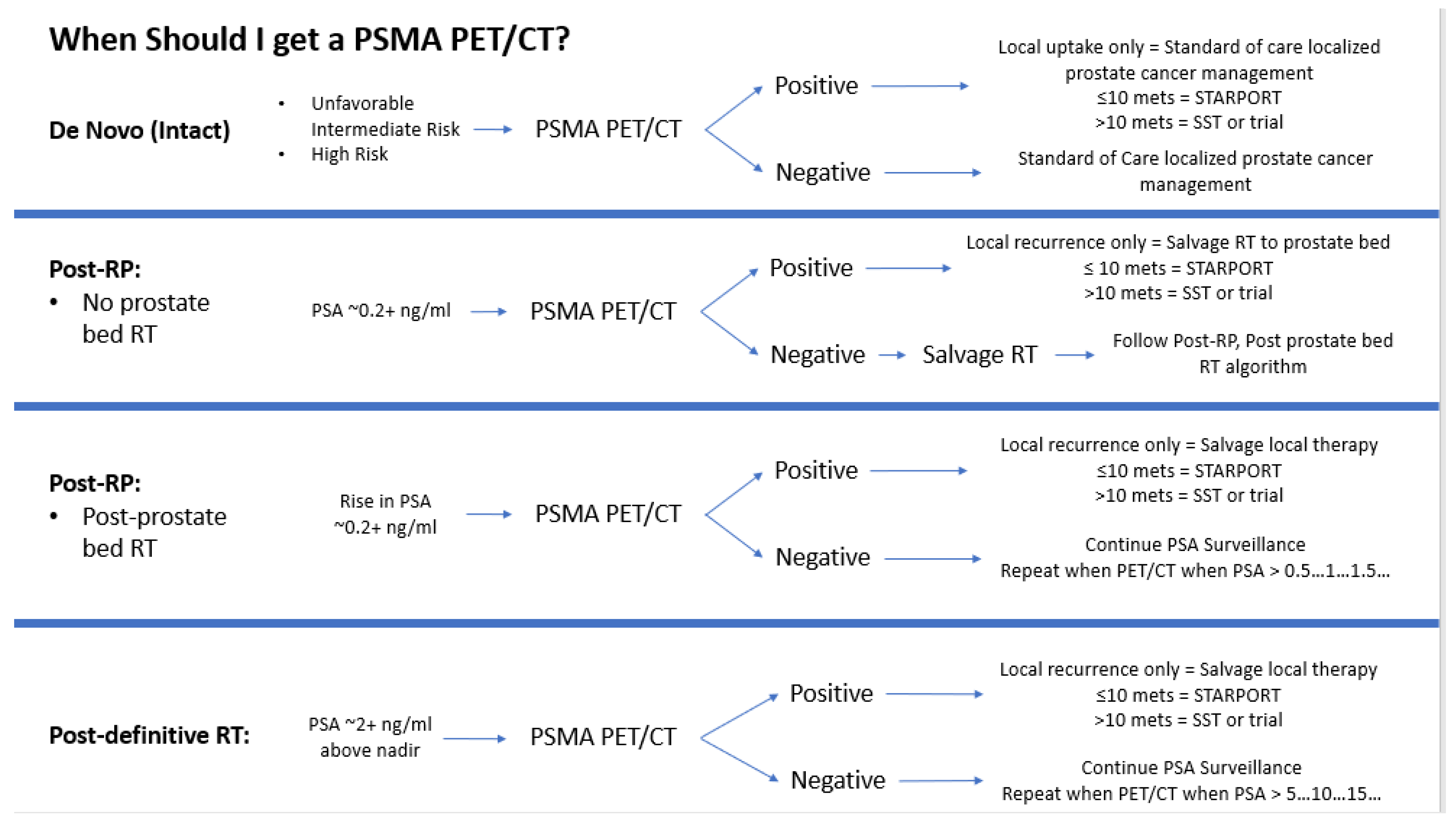 Curroncol 31 00358 g003