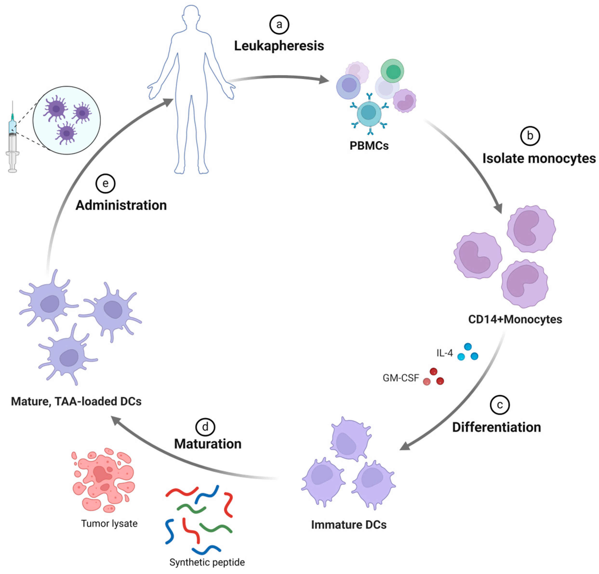 Curroncol 31 00361 g001