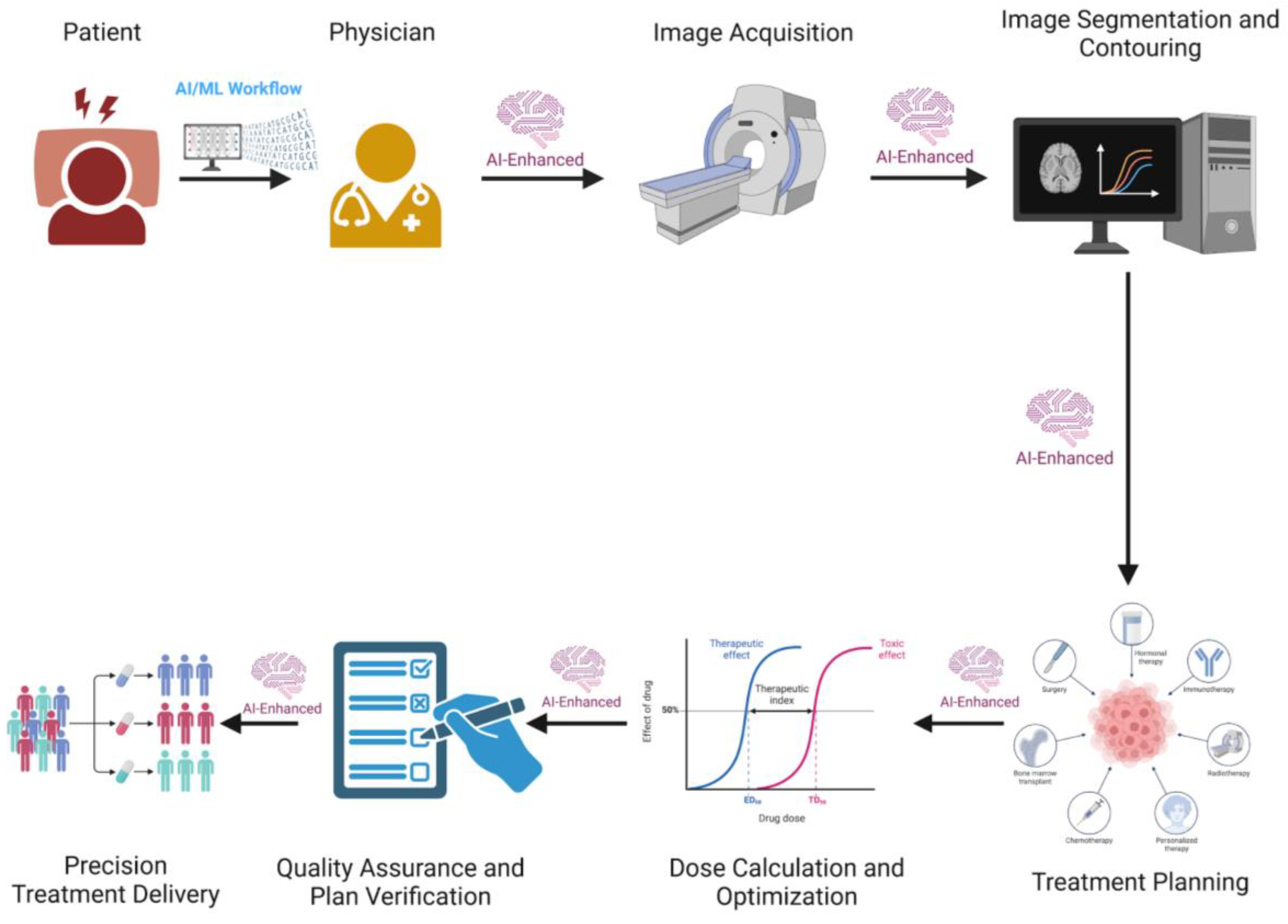 Curroncol 31 00369 g003