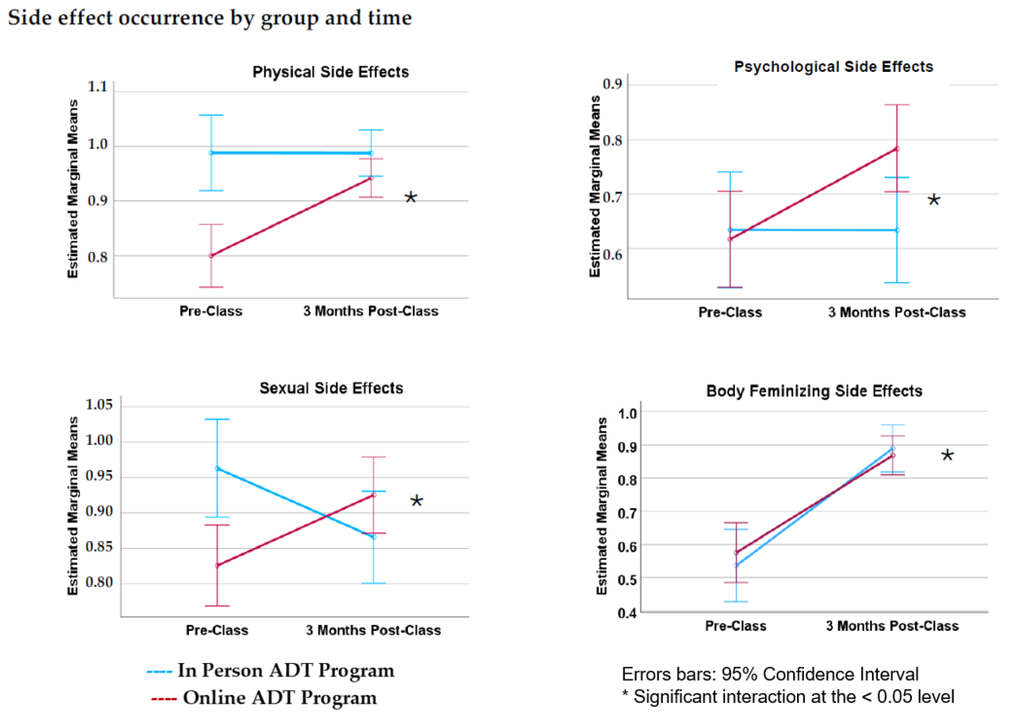 Curroncol 31 00373 g001