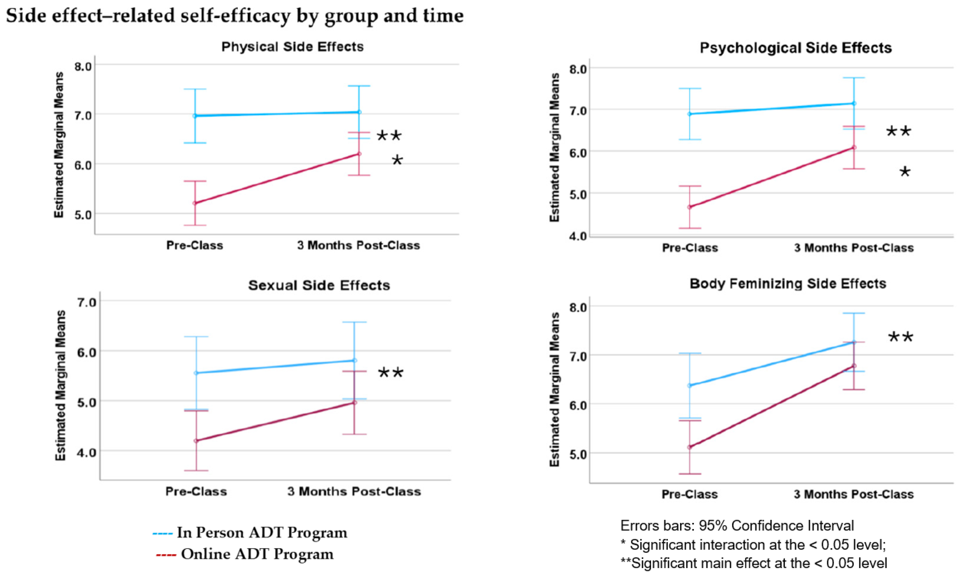Curroncol 31 00373 g003