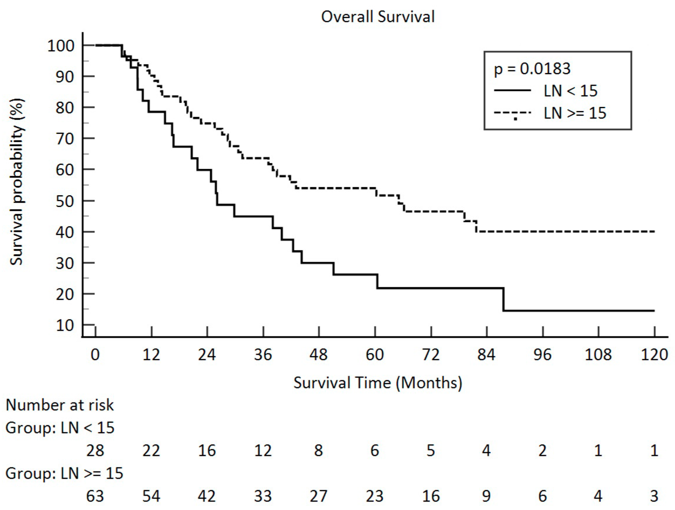 Curroncol 31 00428 g001