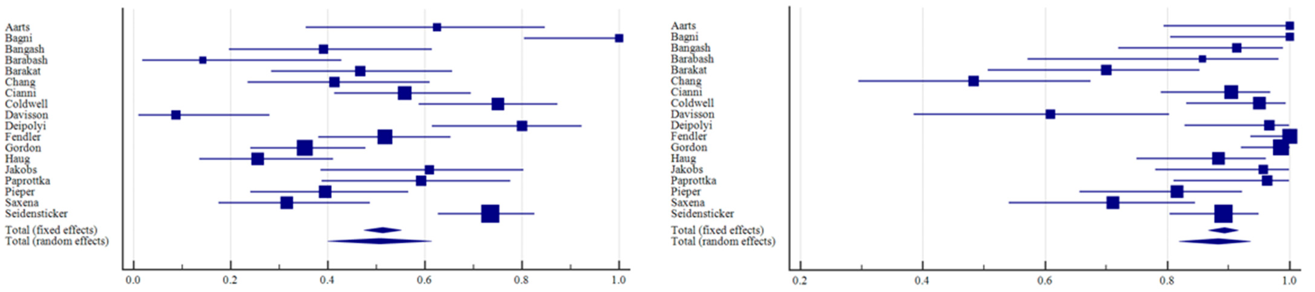 Curroncol 31 00508 g003
