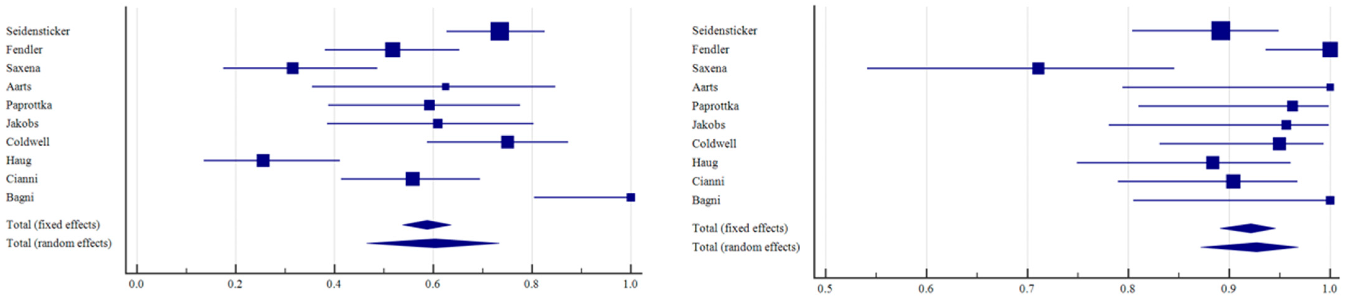 Curroncol 31 00508 g004