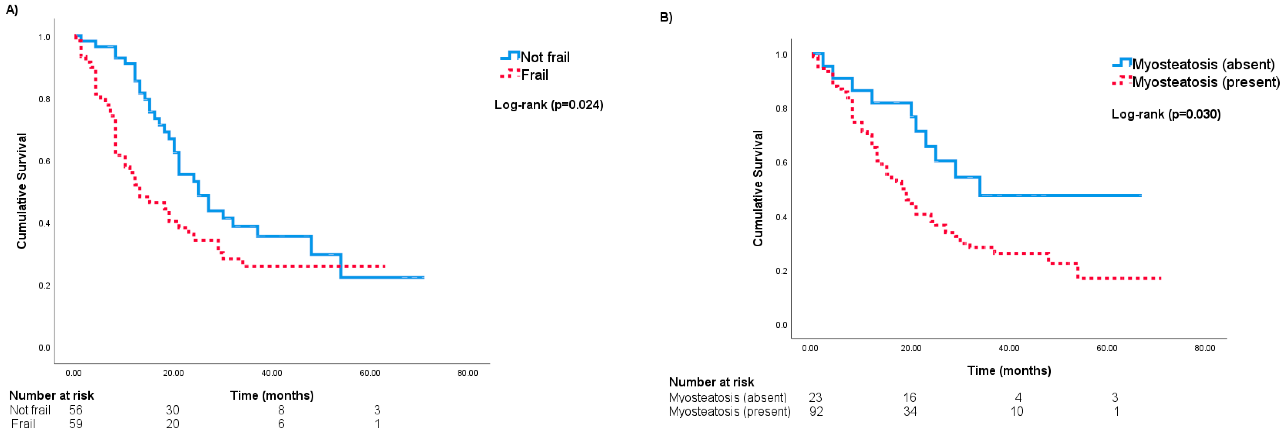 Curroncol 31 00578 g001