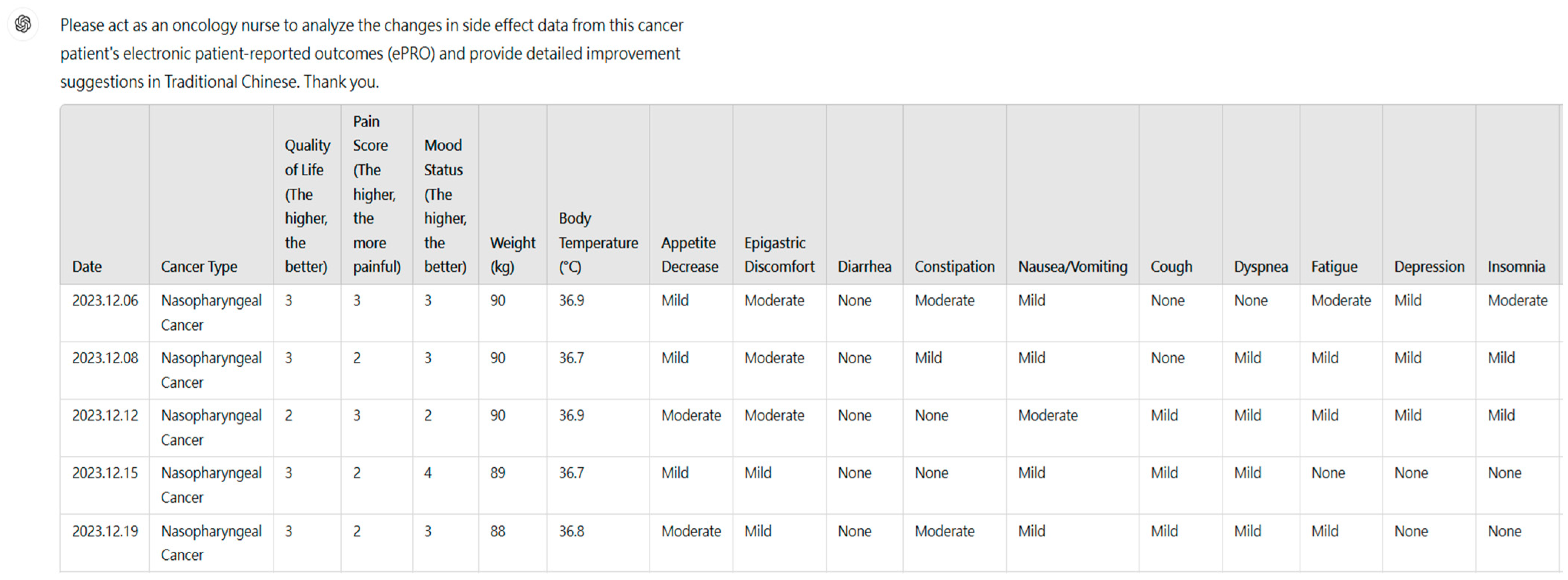 Curroncol 32 00007 g001