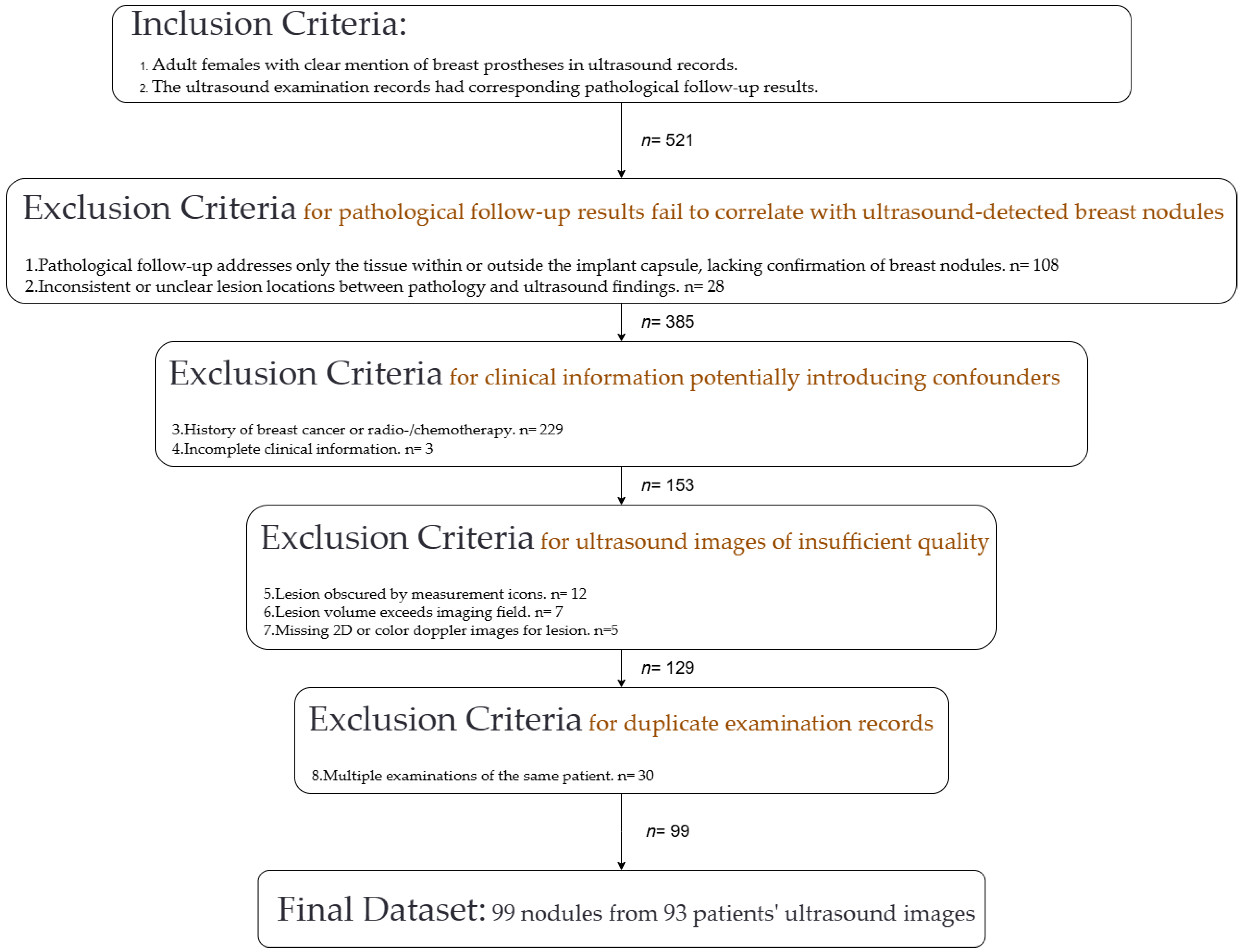 Curroncol 32 00029 g002