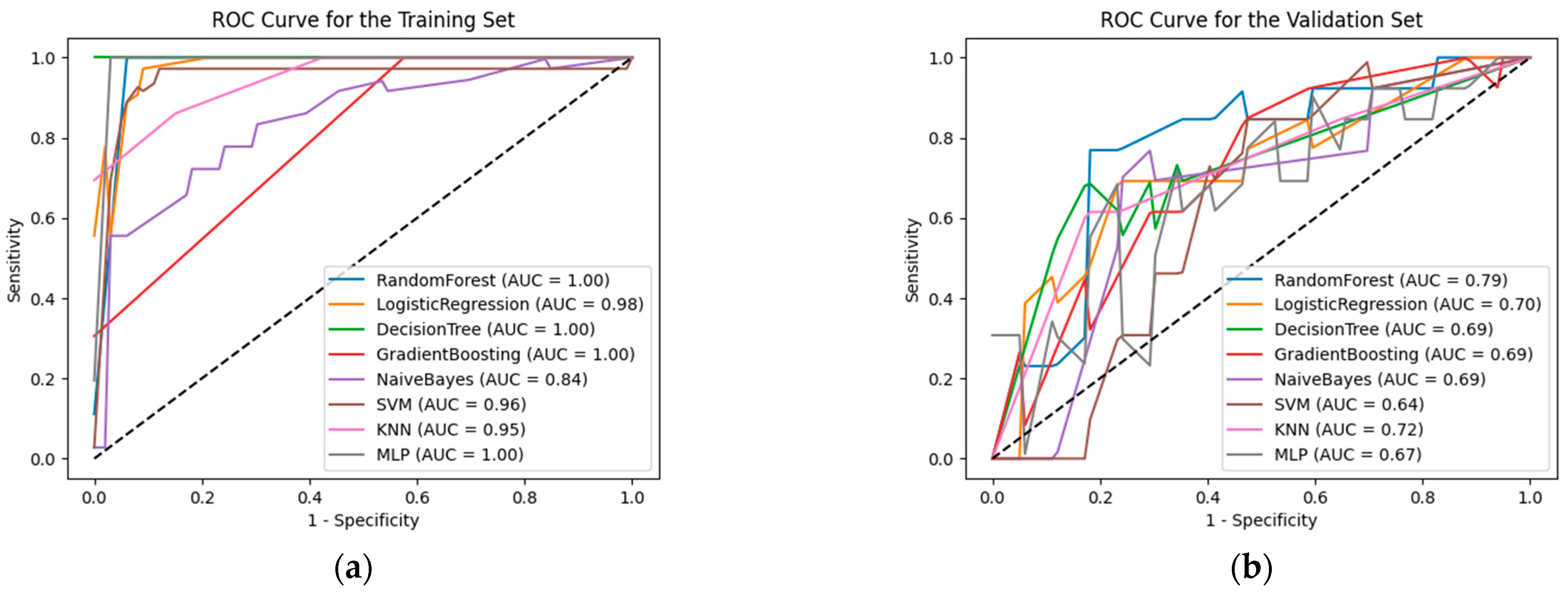 Curroncol 32 00029 g004