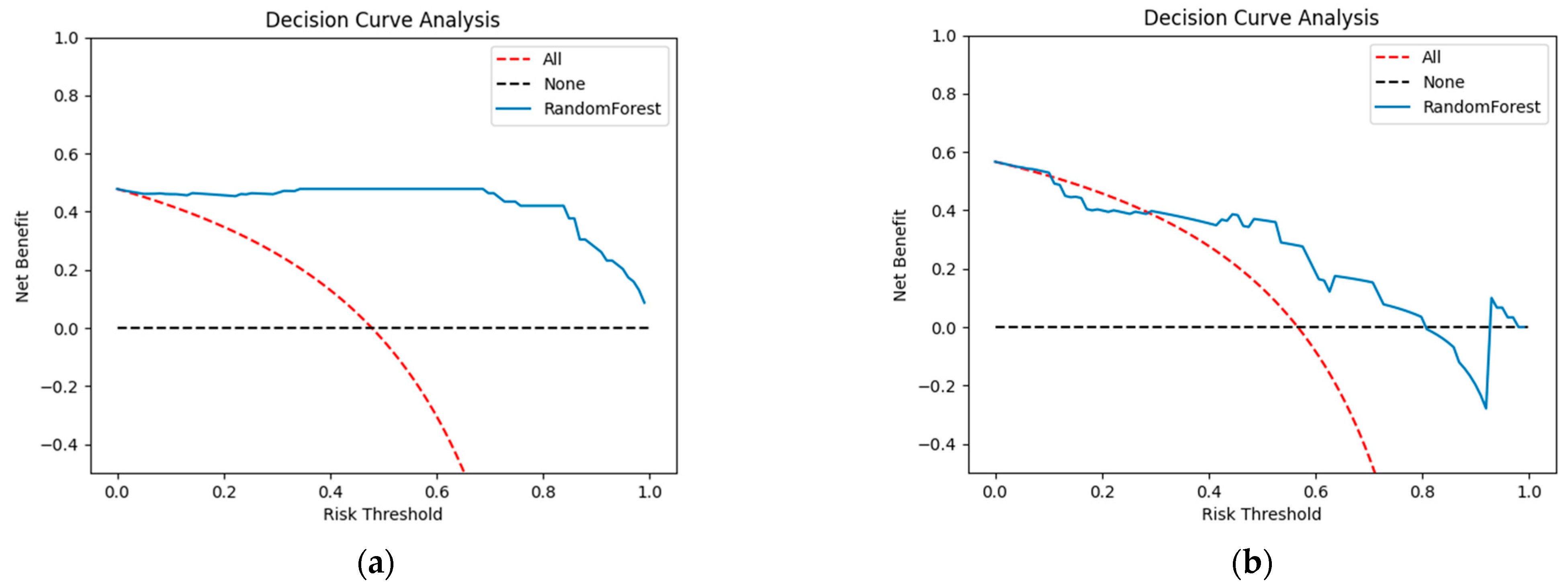 Curroncol 32 00029 g006