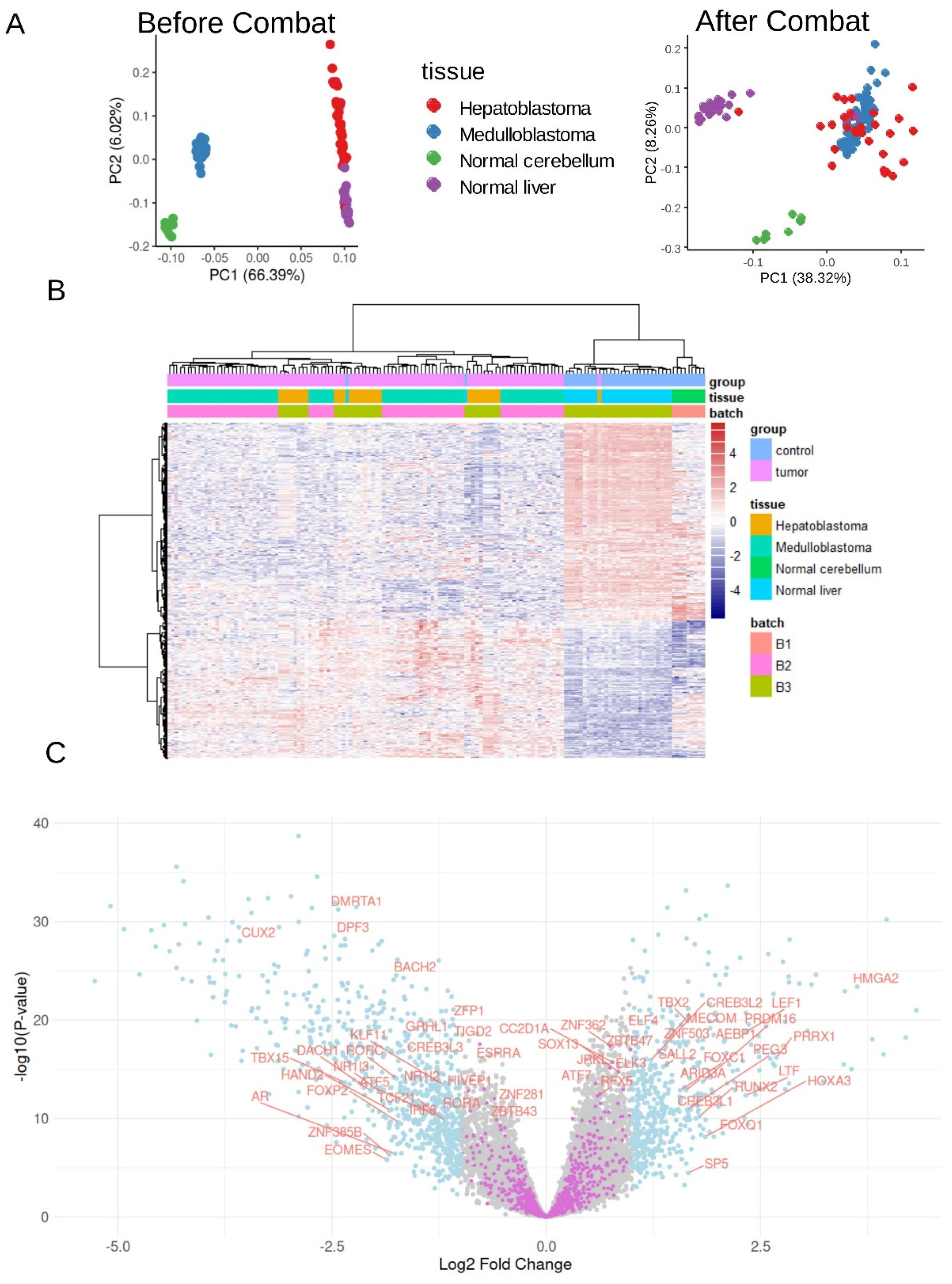 Curroncol 32 00035 g001