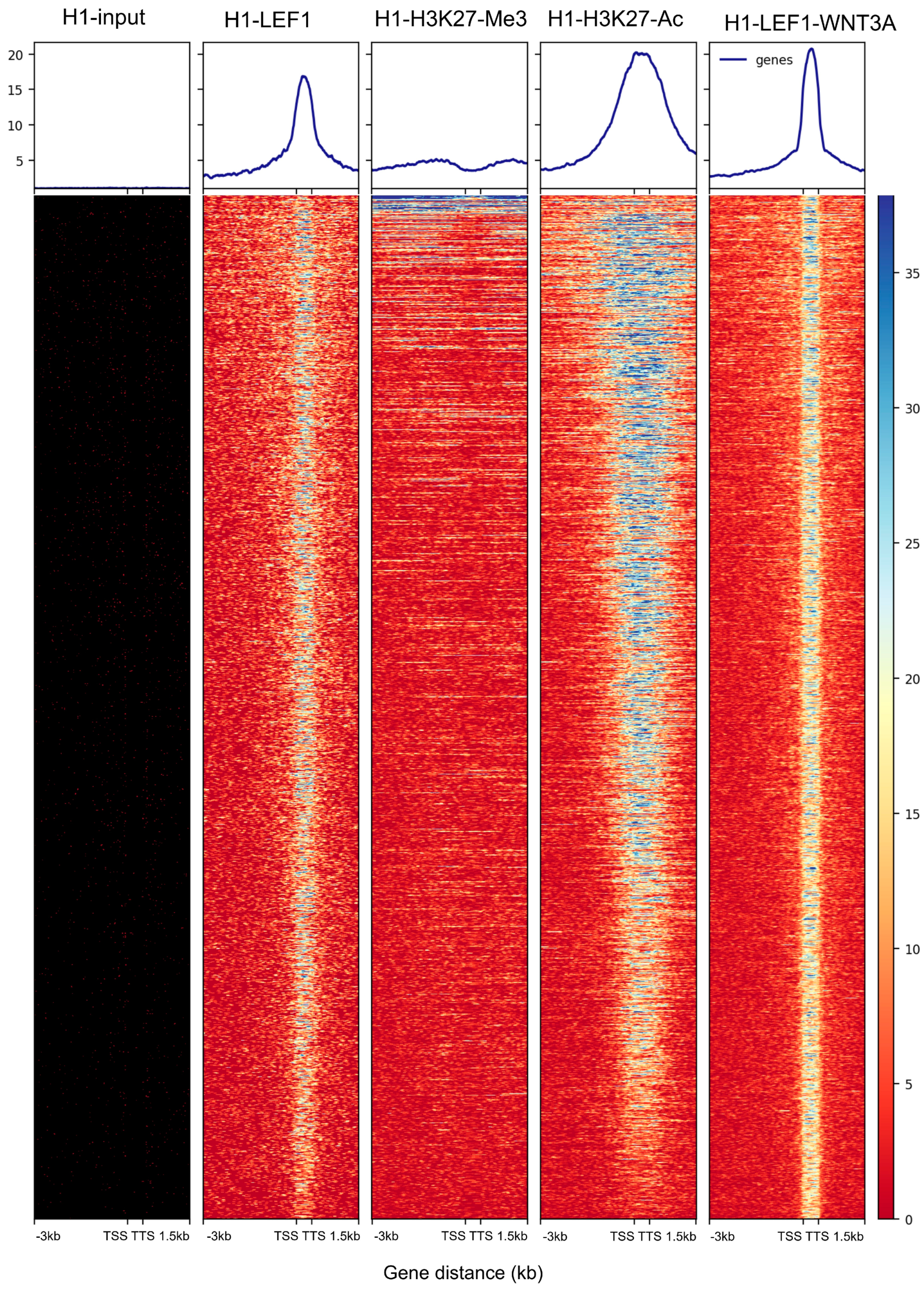 Curroncol 32 00035 g002