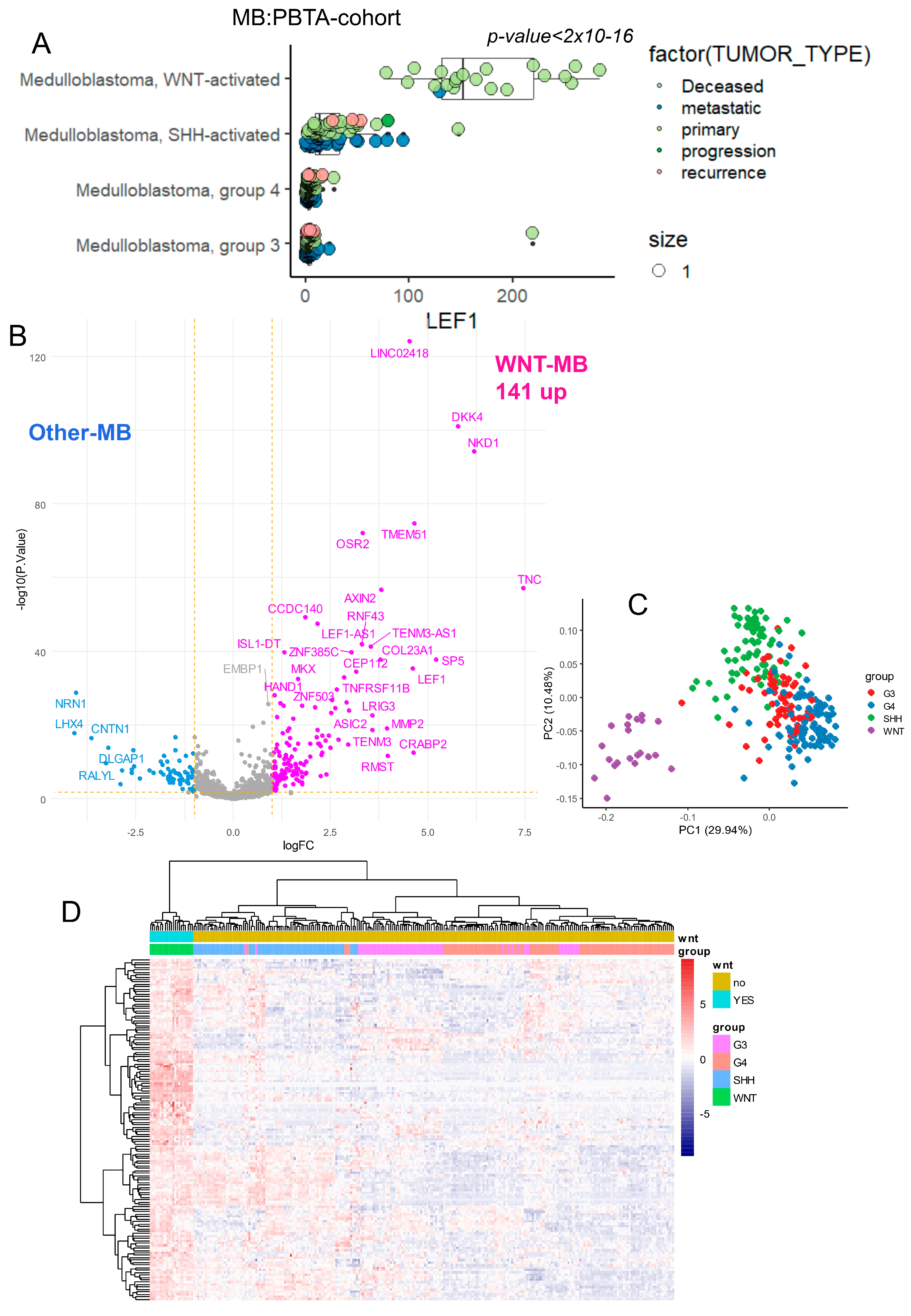 Curroncol 32 00035 g003