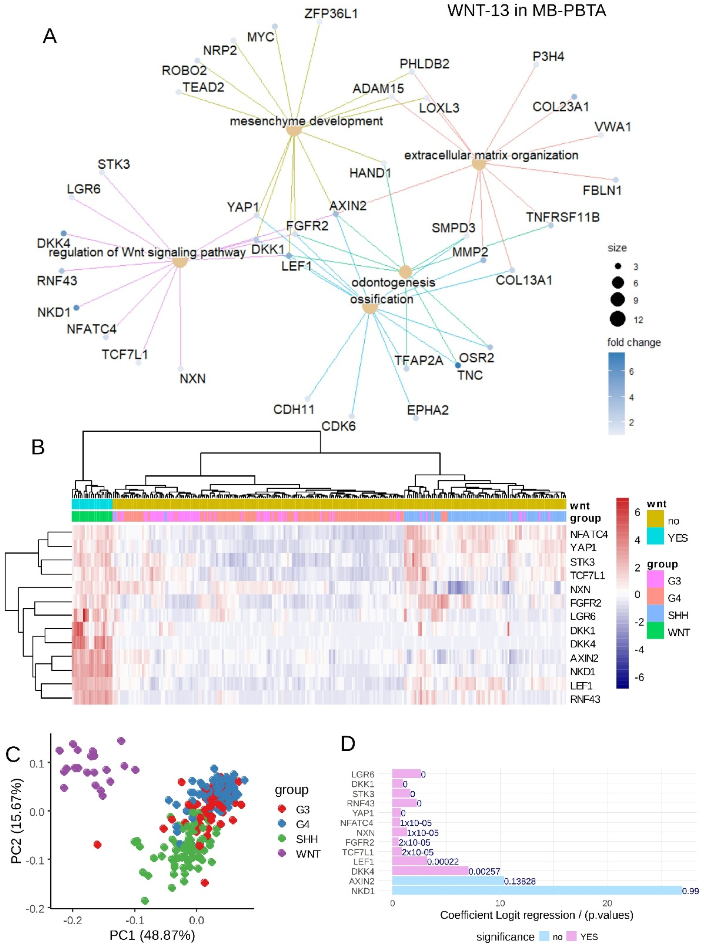 Curroncol 32 00035 g005