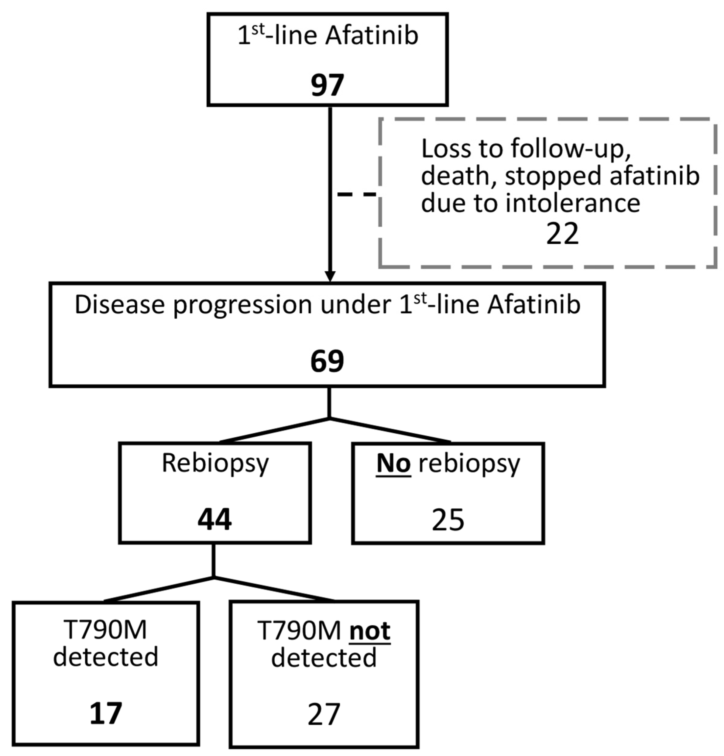 Curroncol 32 00036 g003
