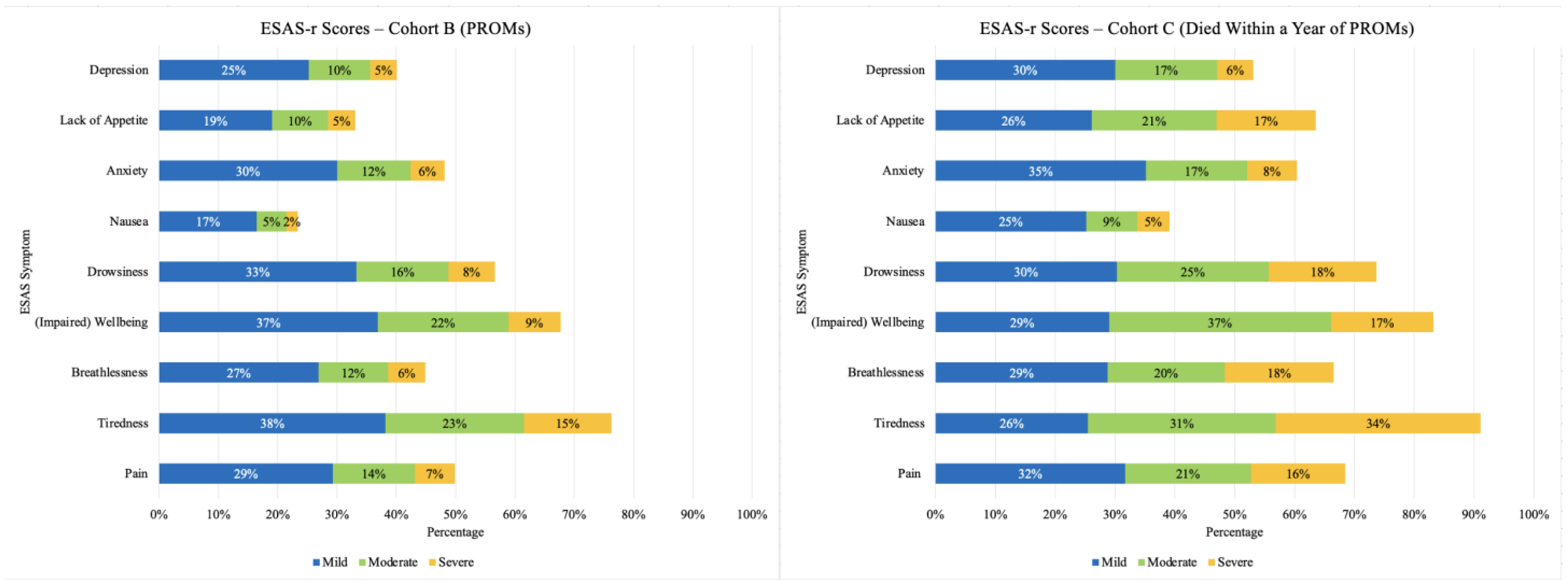 Curroncol 32 00062 g001