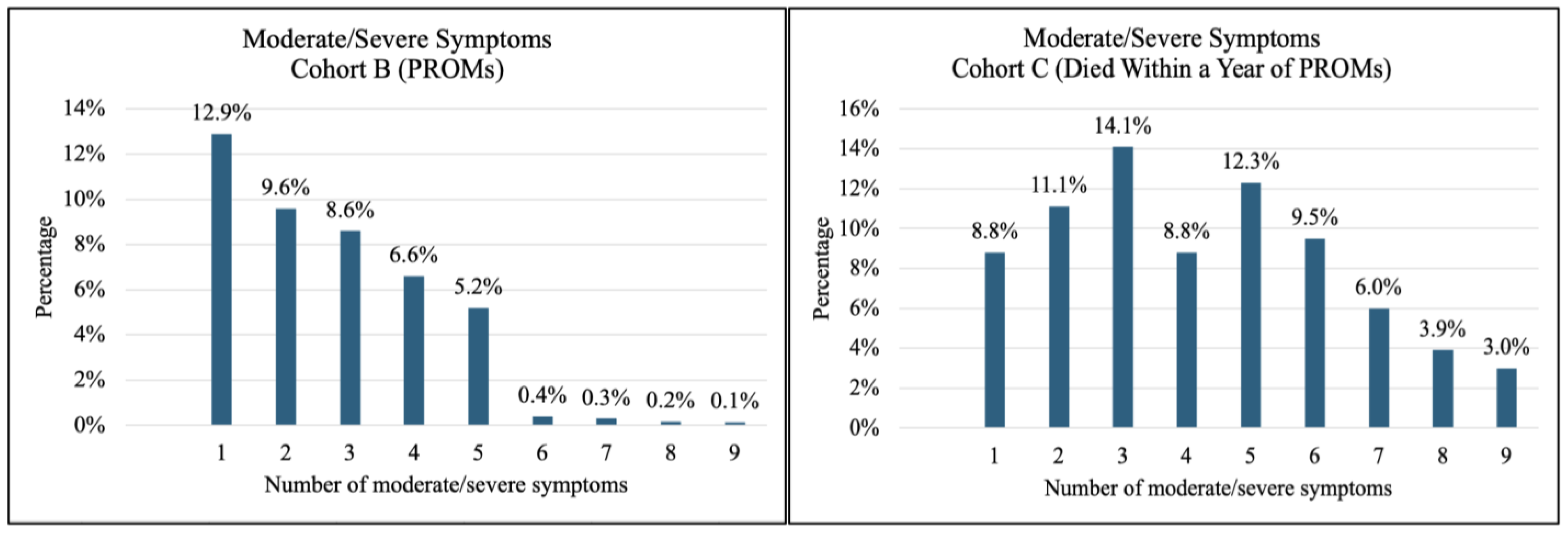Curroncol 32 00062 g002