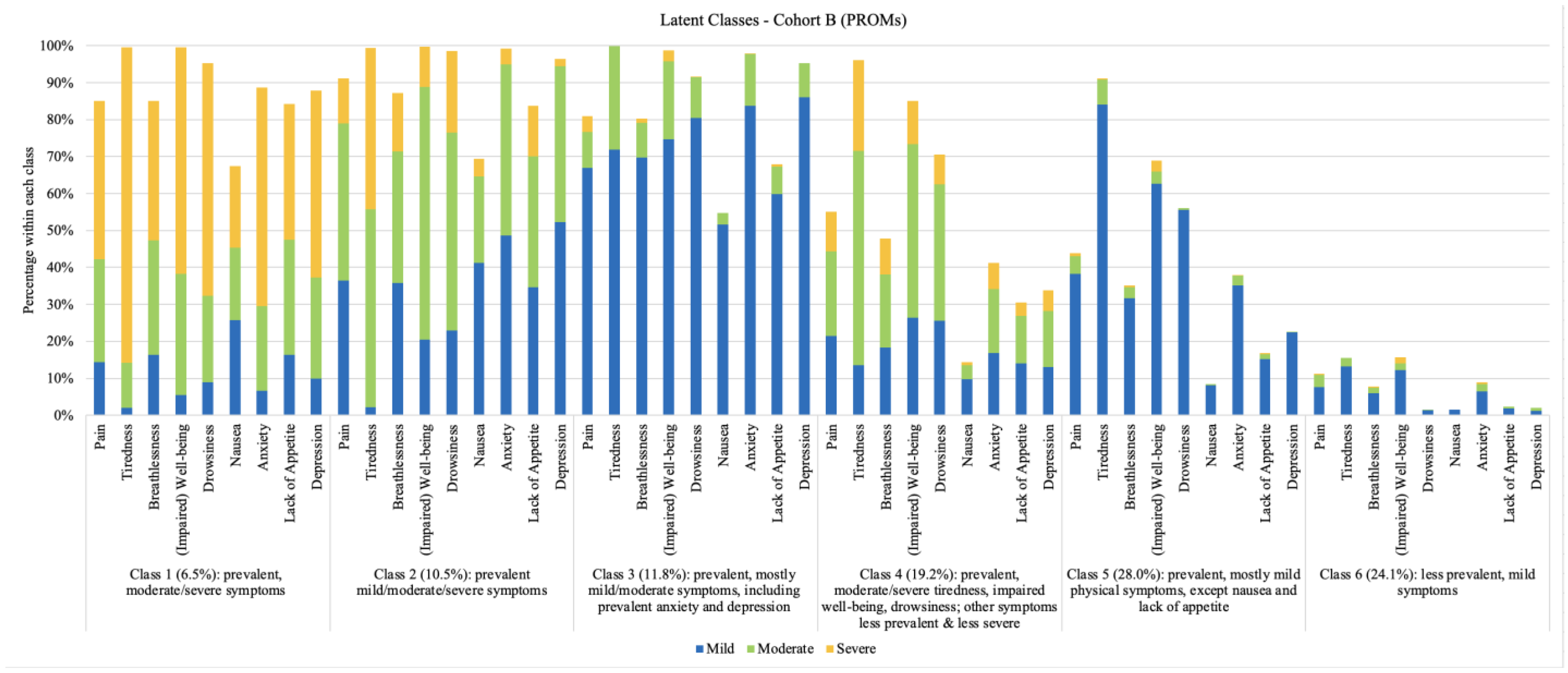 Curroncol 32 00062 g003