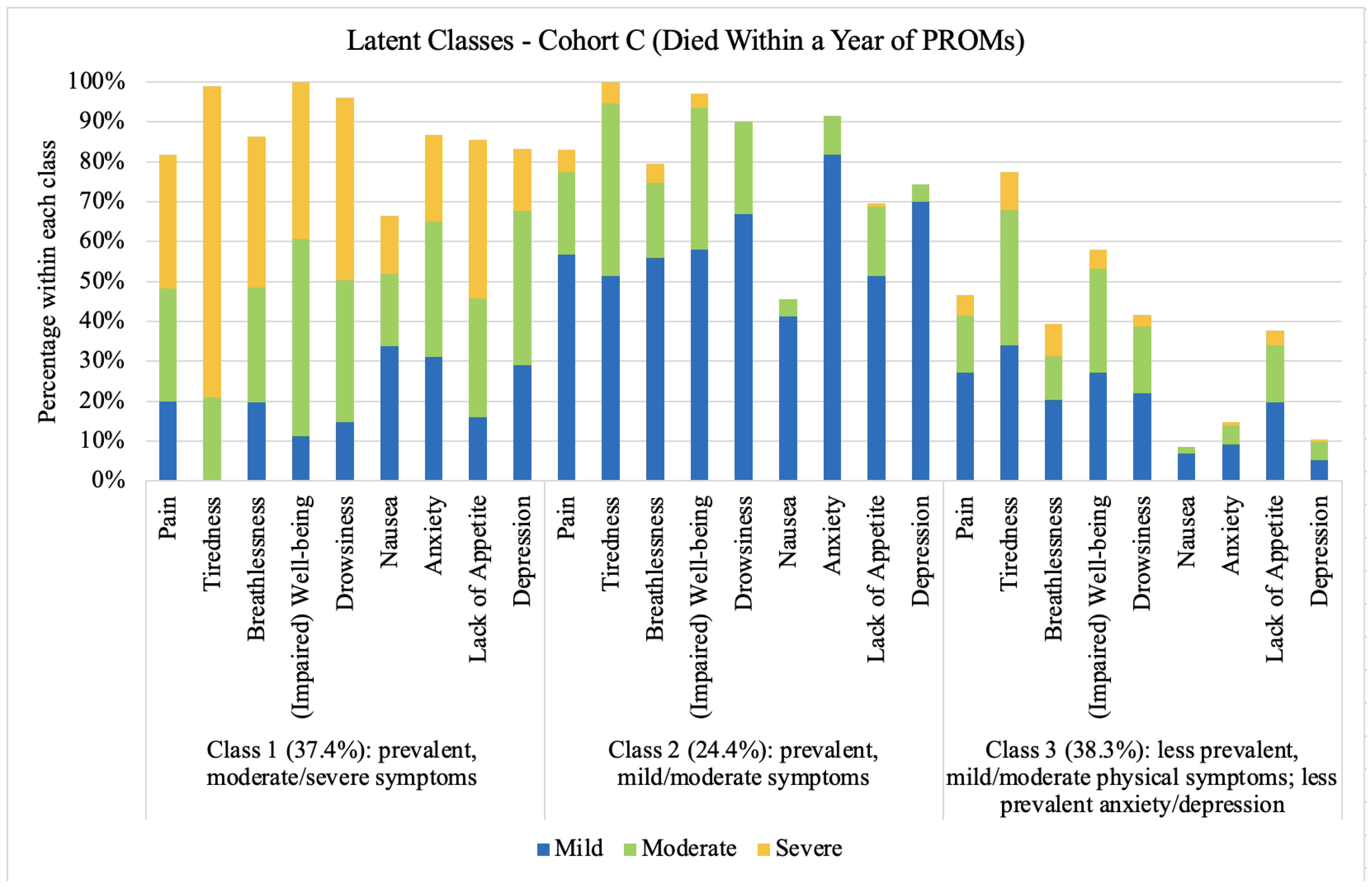 Curroncol 32 00062 g004