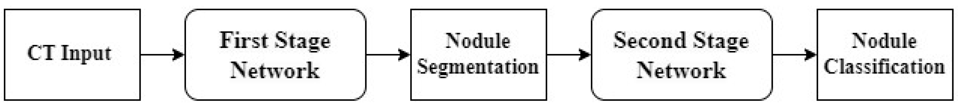 Curroncol 32 00095 g001