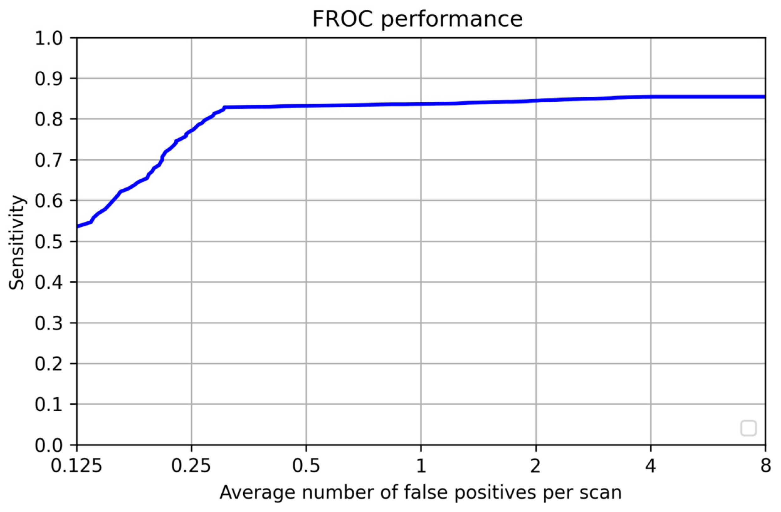 Curroncol 32 00095 g005
