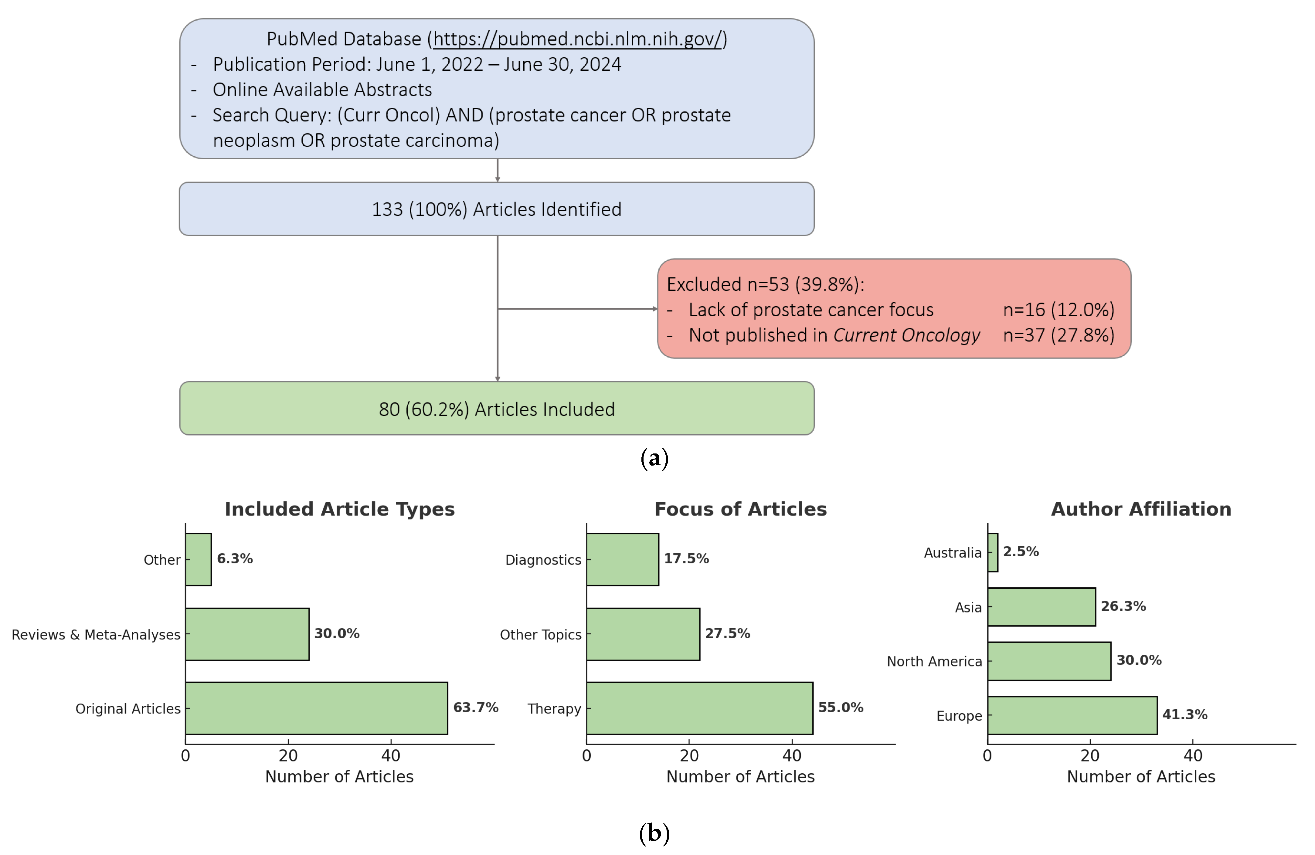 Curroncol 32 00102 g001