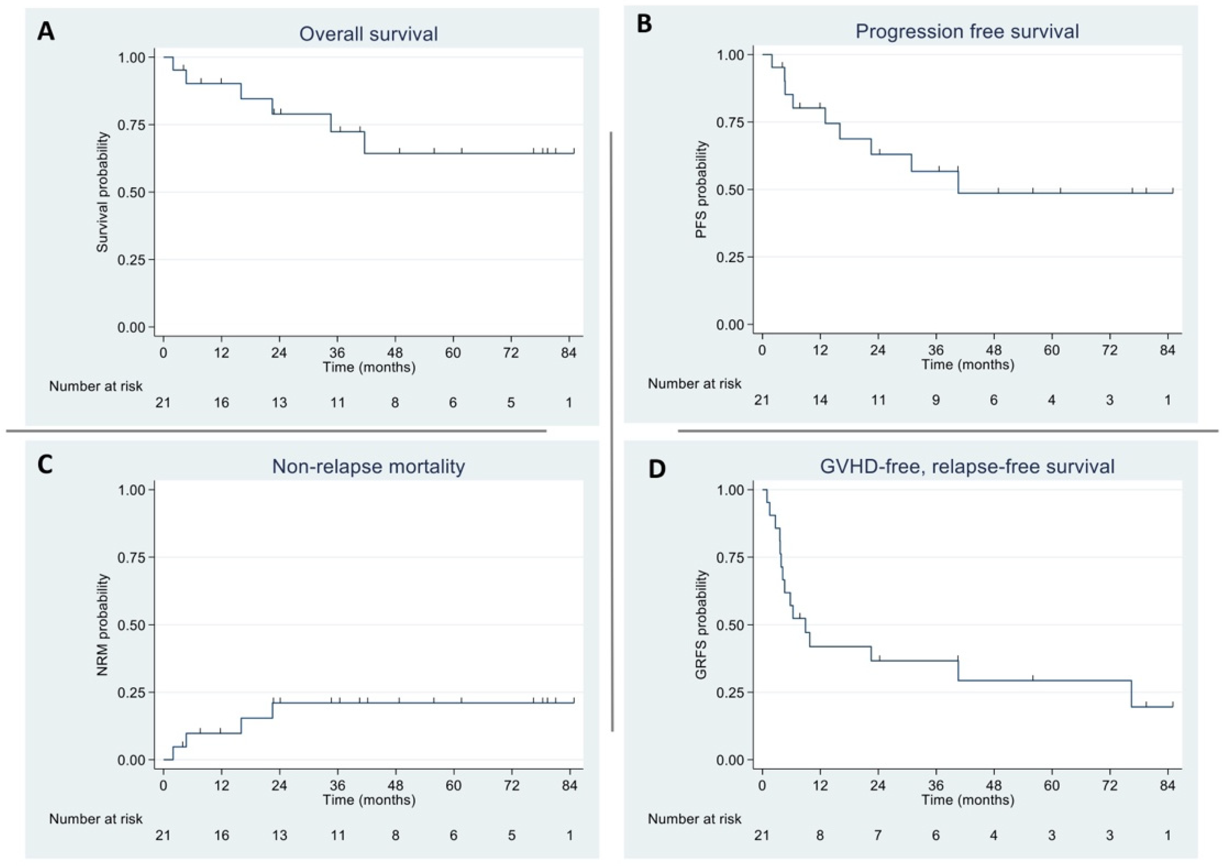 Curroncol 32 00118 g001 Curroncol 32 00118 g001