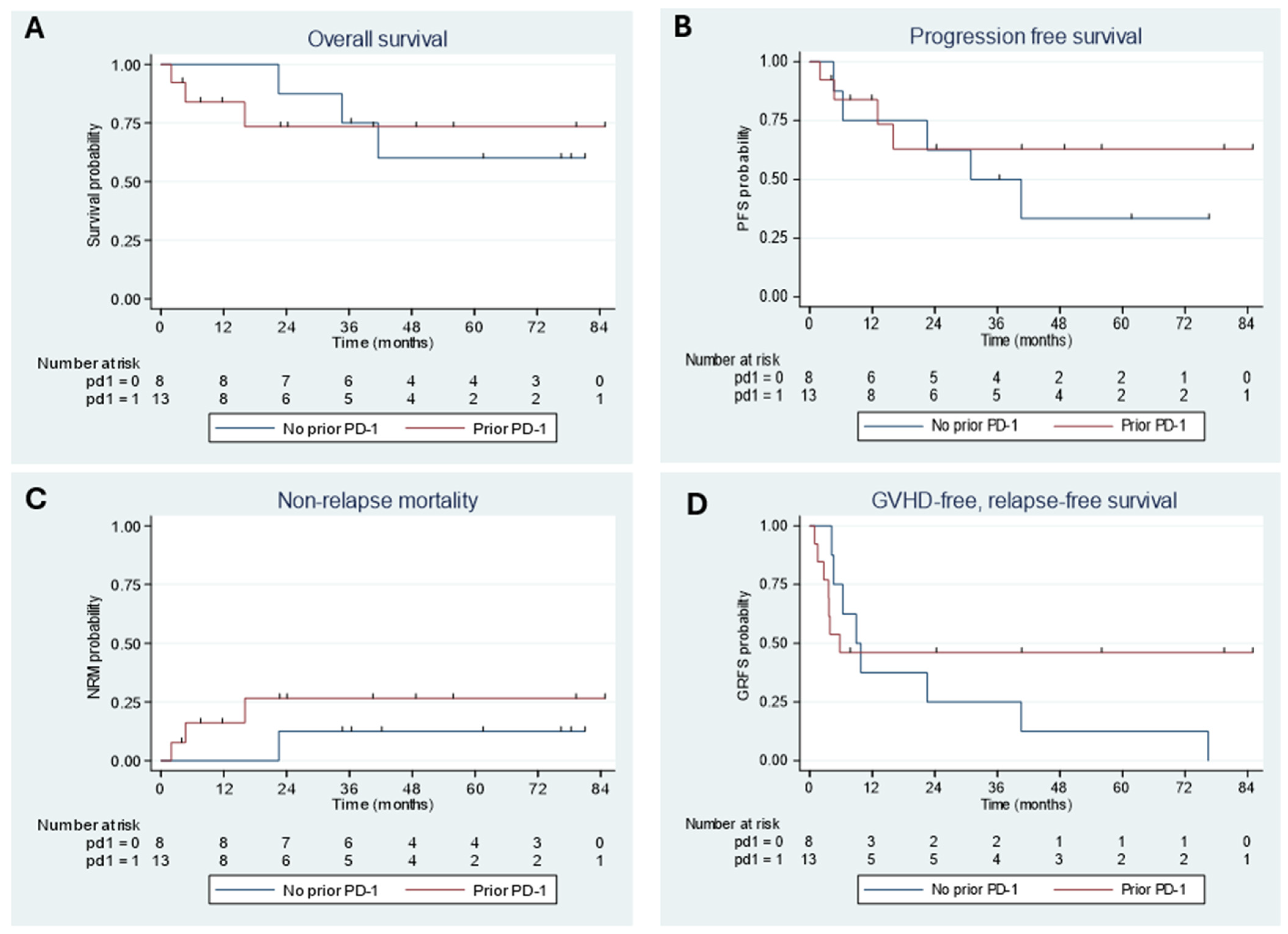 Curroncol 32 00118 g002 Curroncol 32 00118 g002