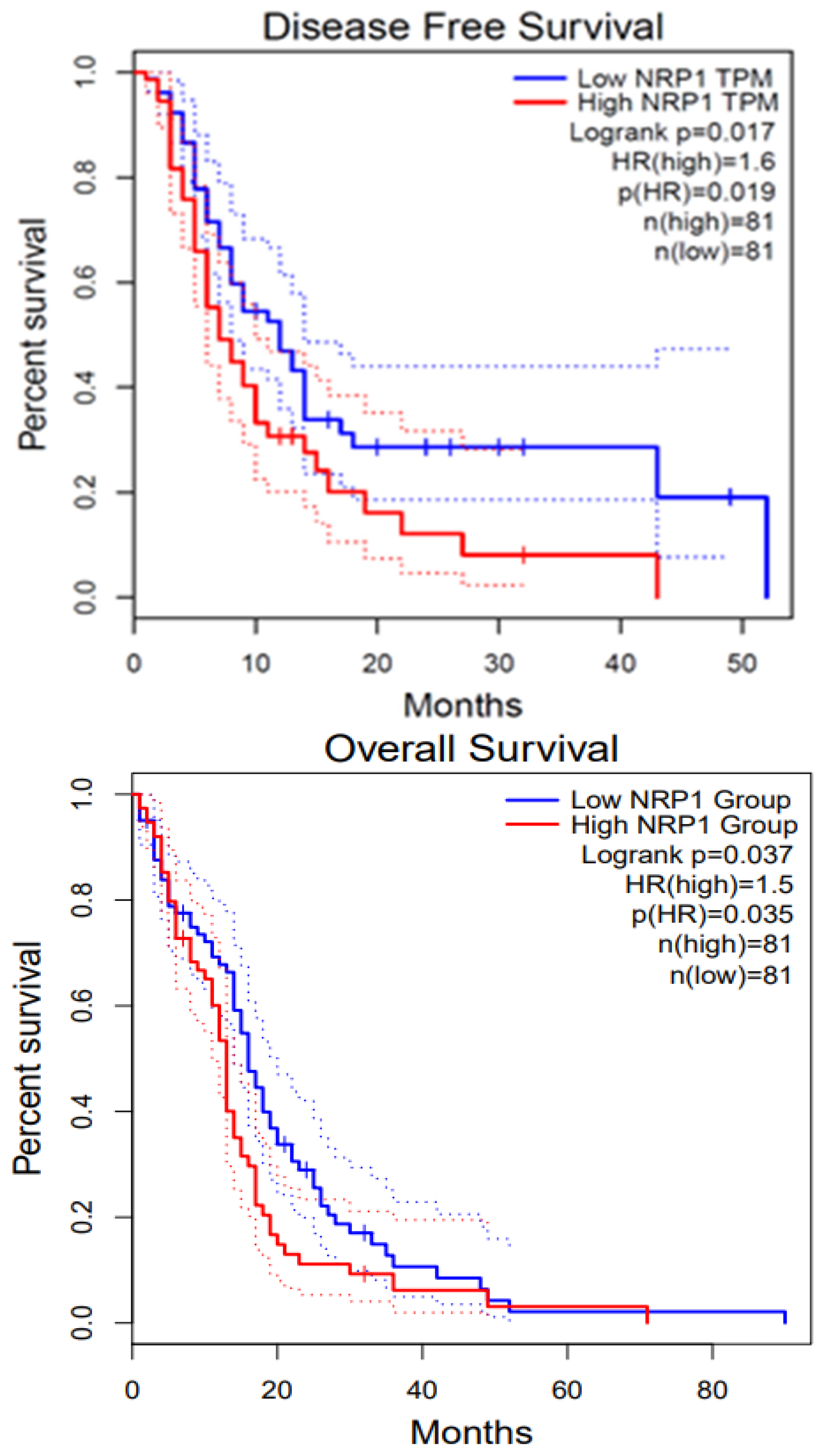 Curroncol 32 00203 g004 Curroncol 32 00203 g004