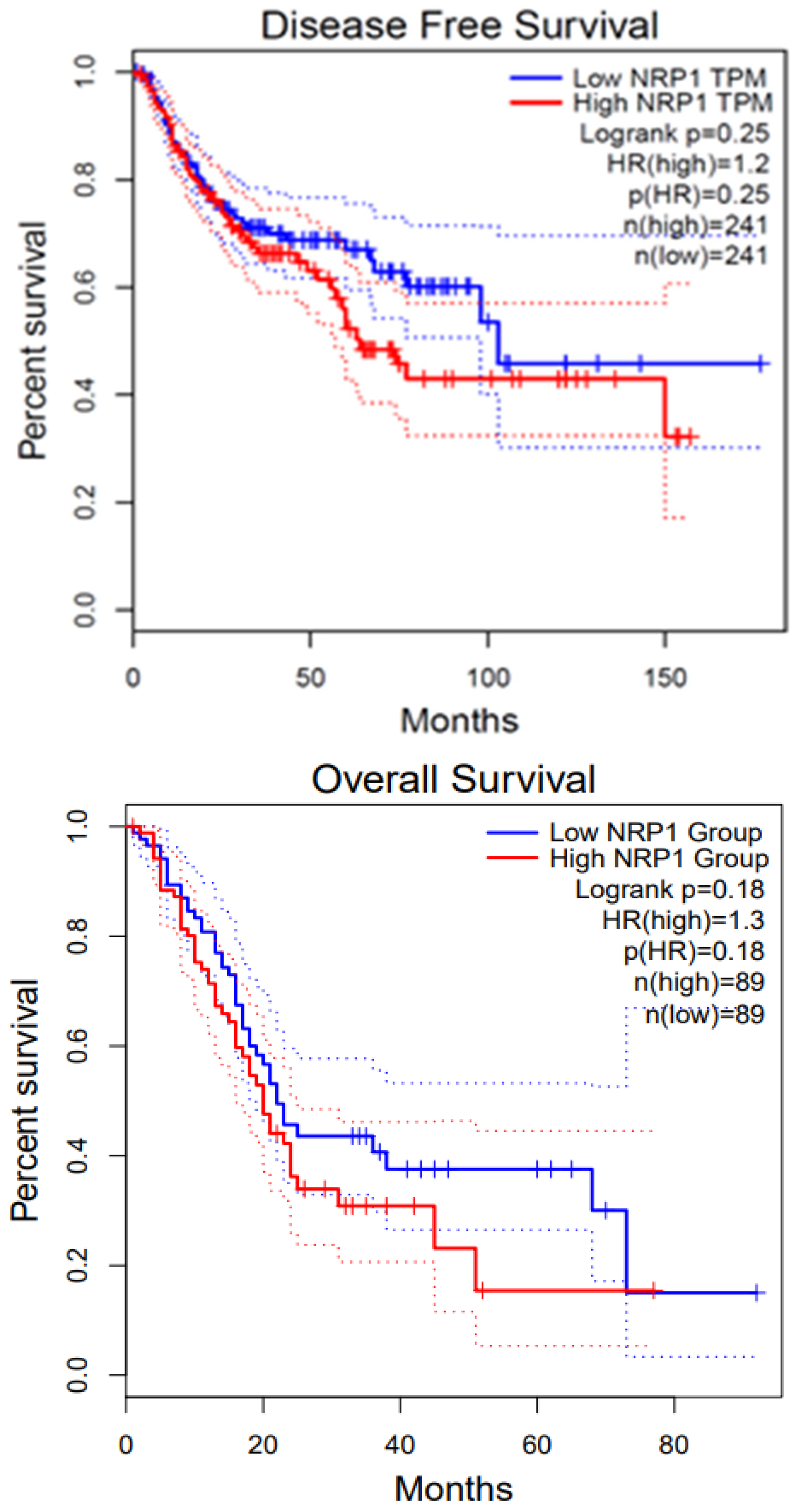 Curroncol 32 00203 g005 Curroncol 32 00203 g005