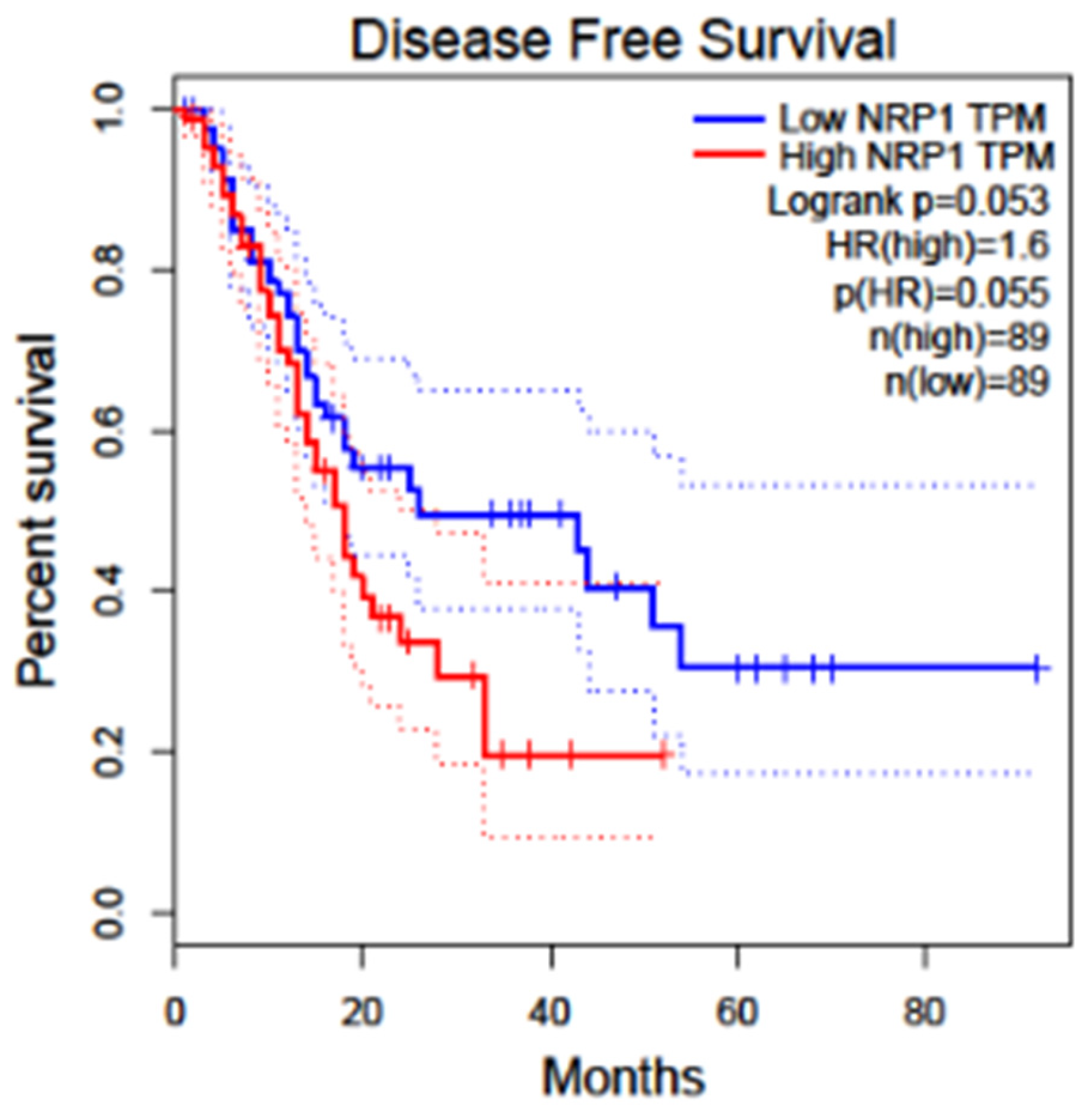Curroncol 32 00203 g006a Curroncol 32 00203 g006a
