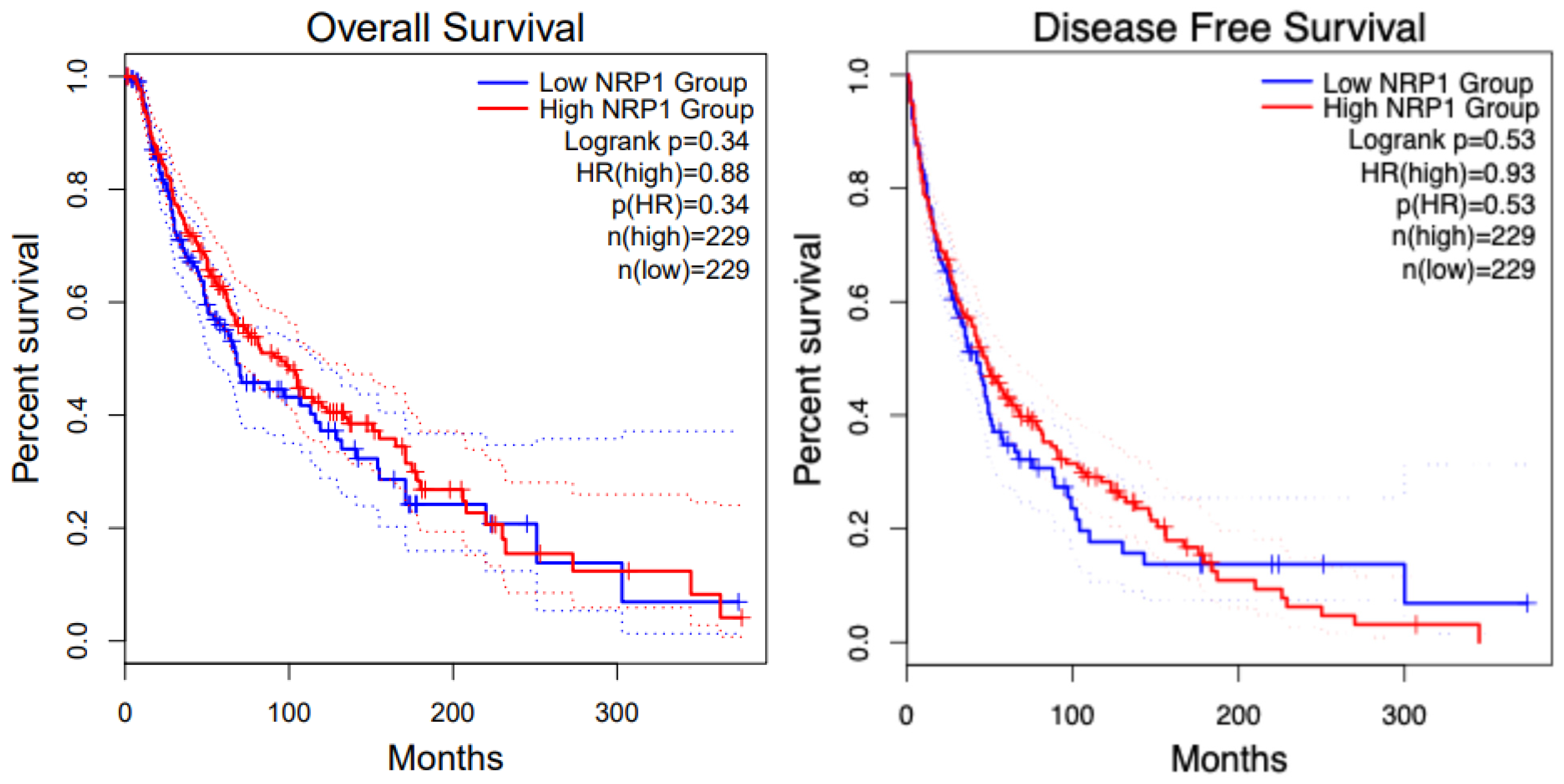 Curroncol 32 00203 g007 Curroncol 32 00203 g007