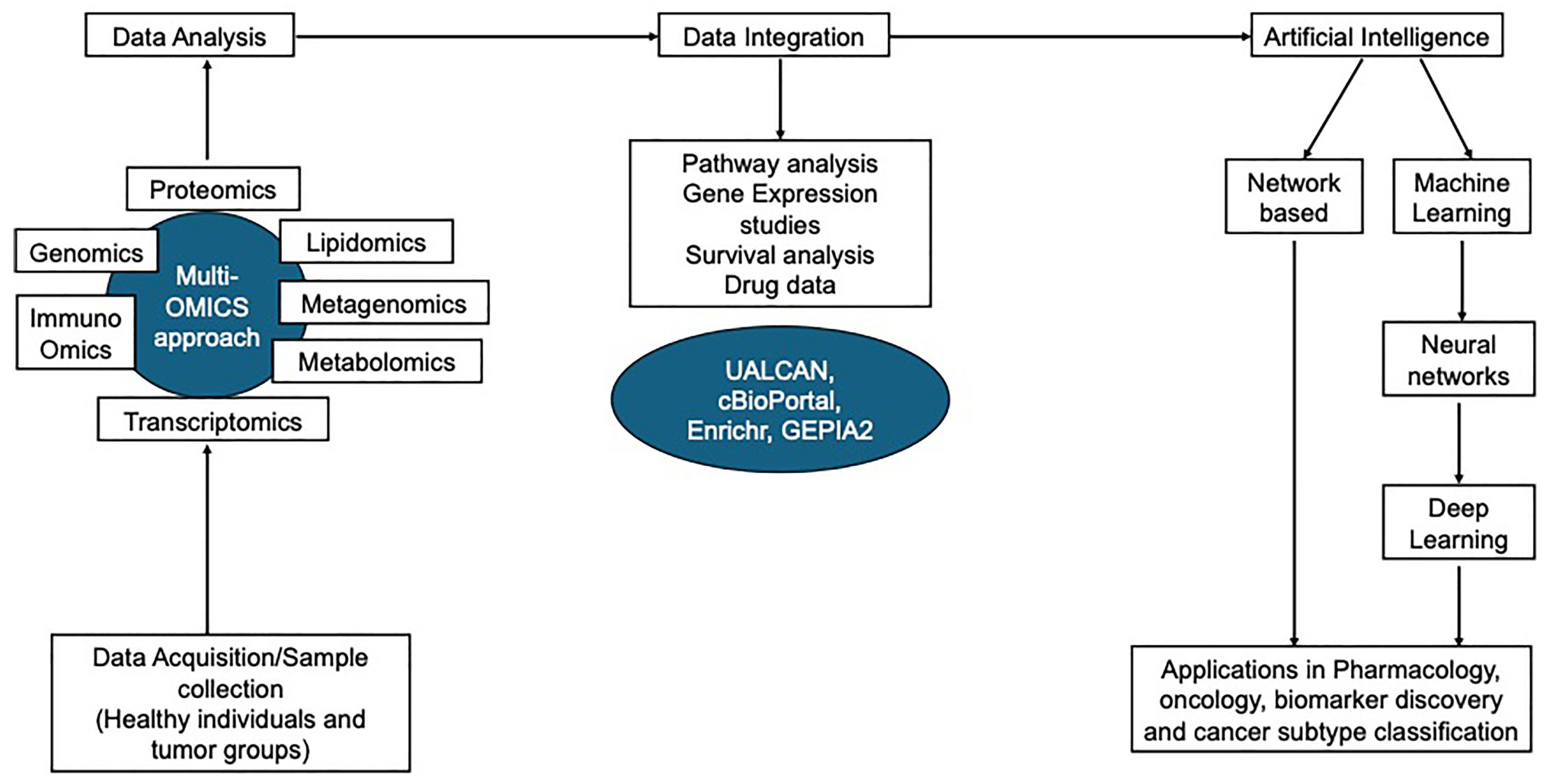Curroncol 32 00203 g009 Curroncol 32 00203 g009