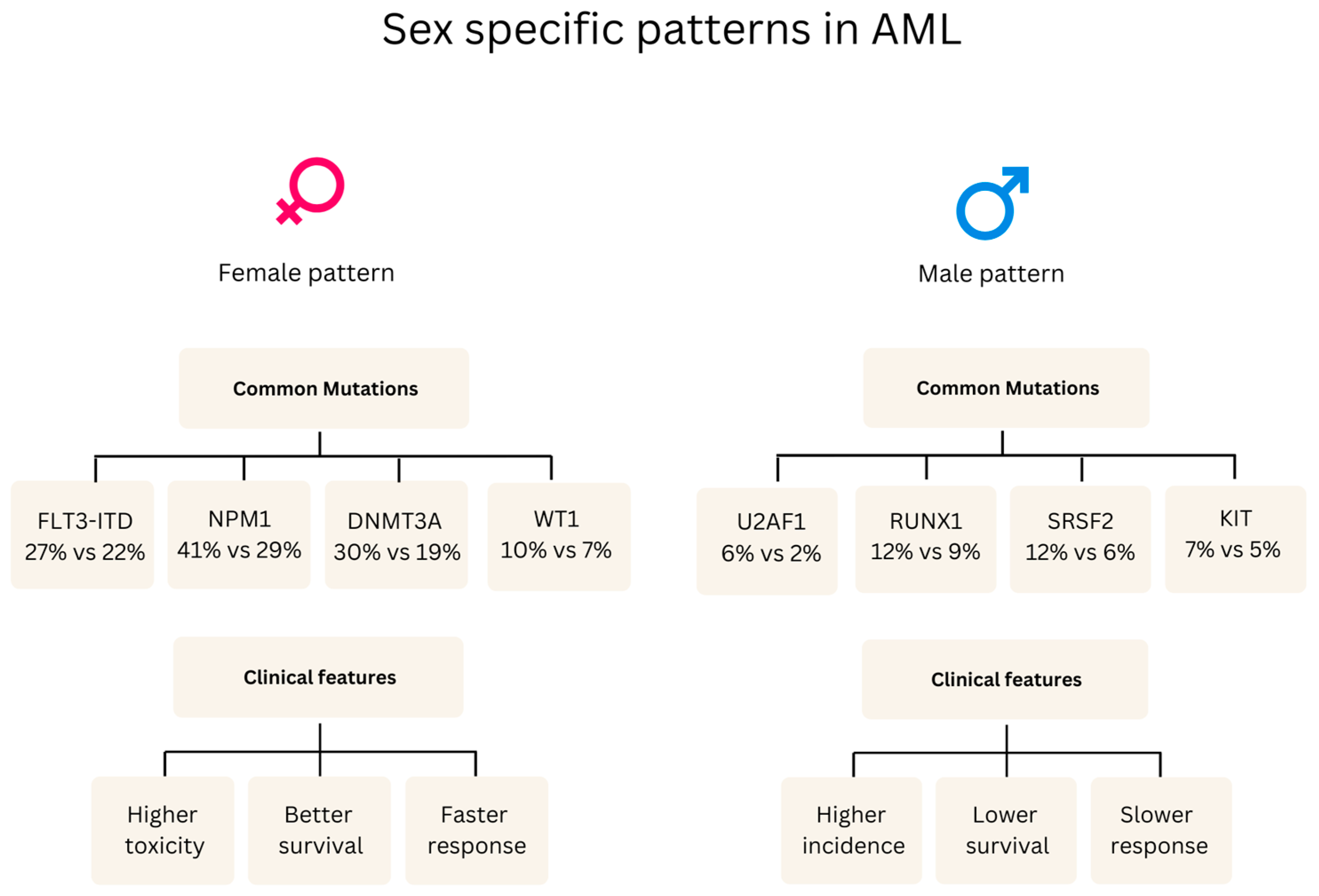 Curroncol 32 00204 g001