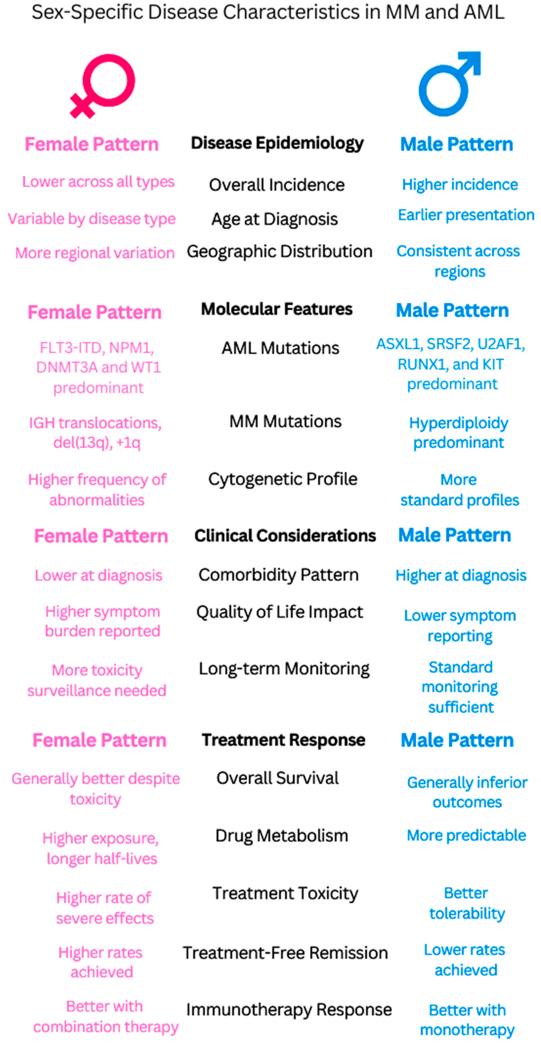 Curroncol 32 00204 g002
