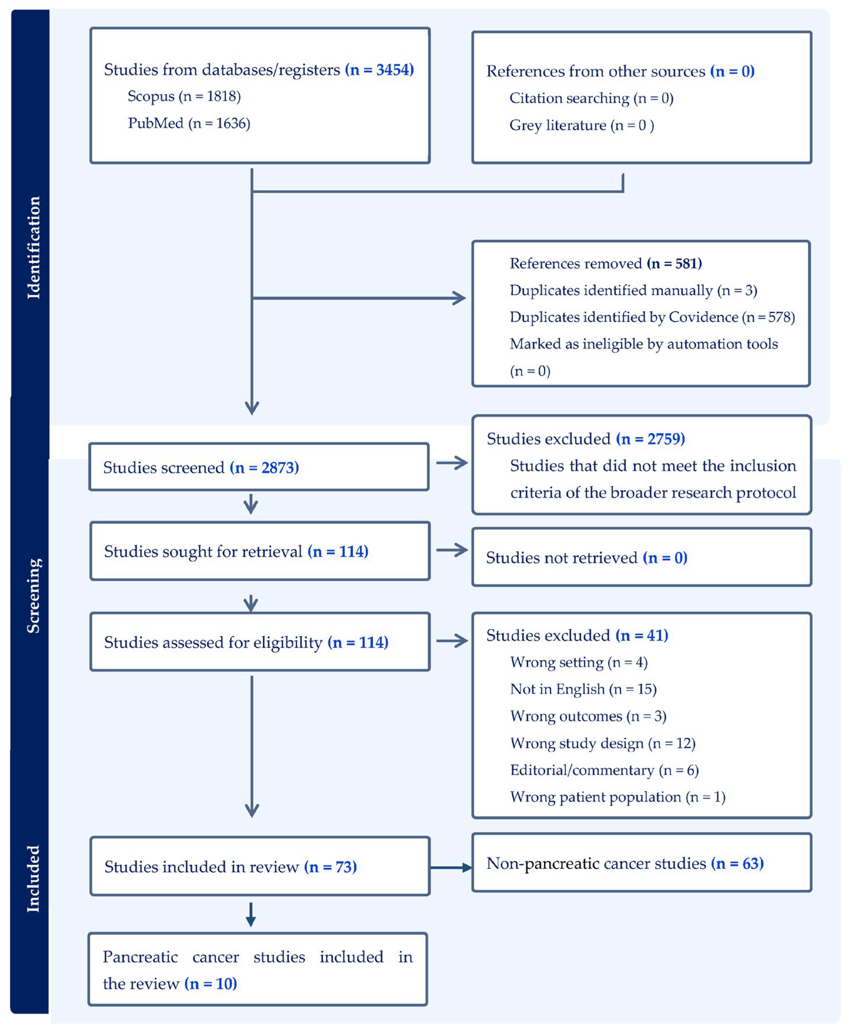Curroncol 32 00225 g001
