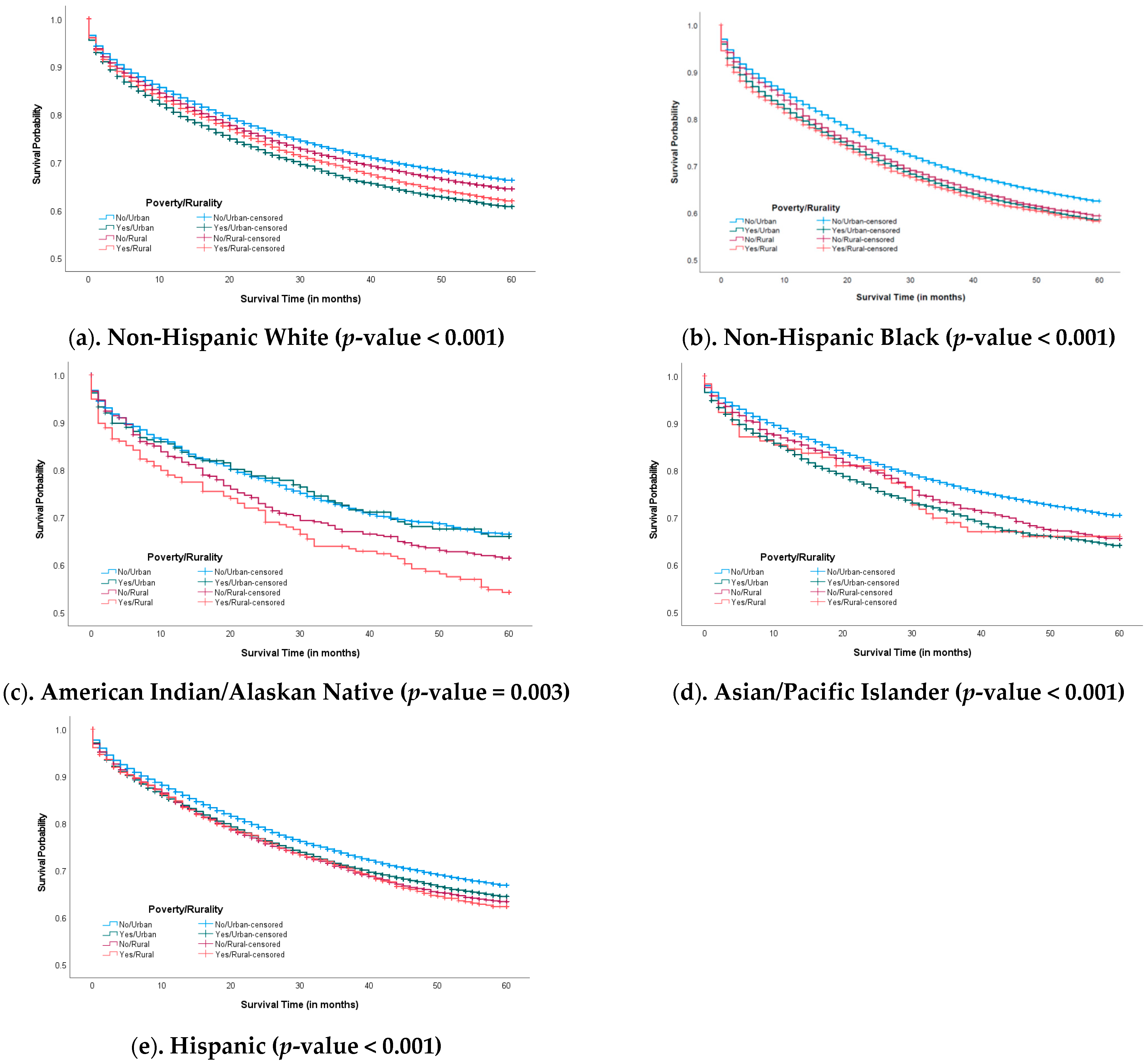 Curroncol 32 00248 g001