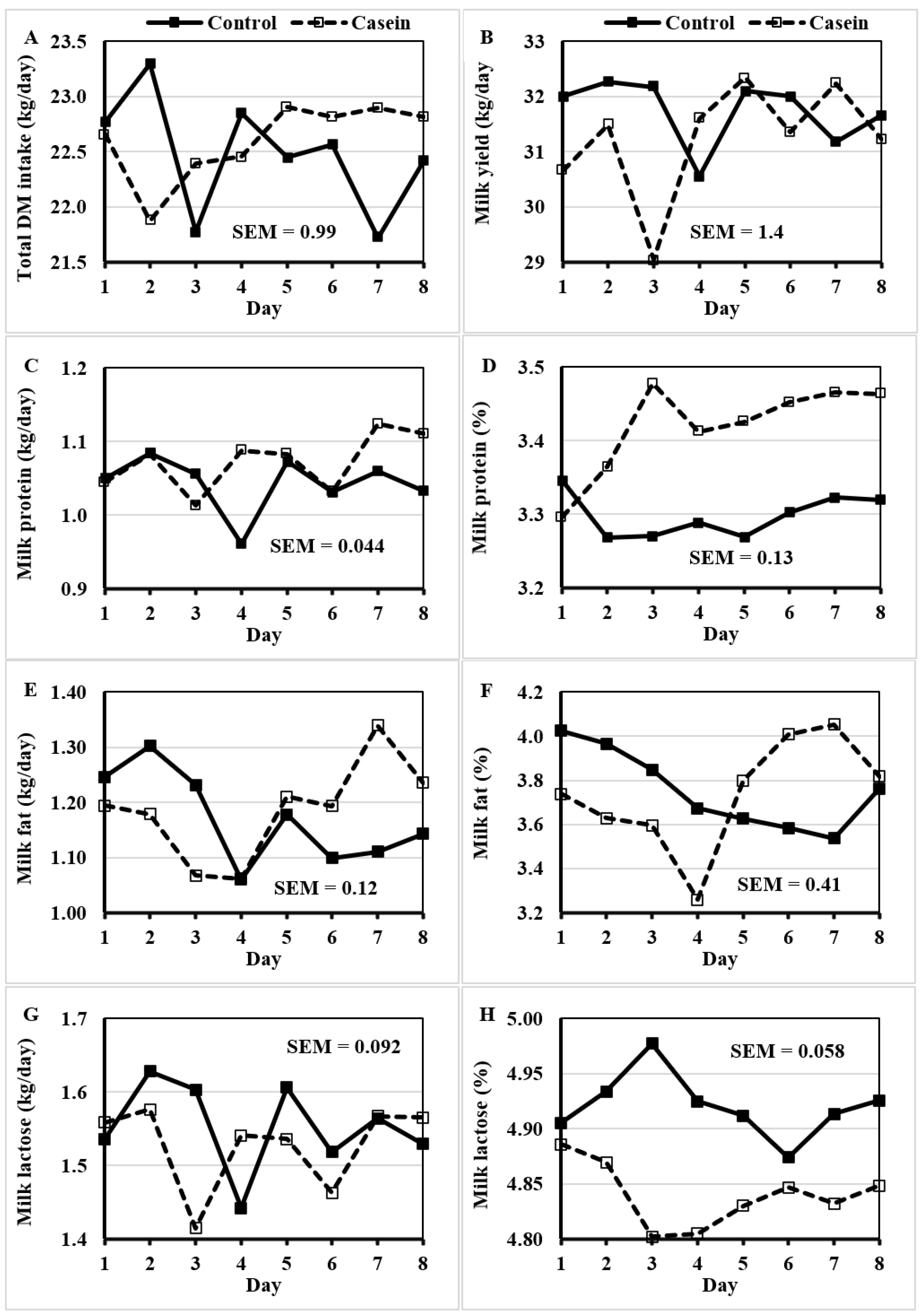 Dairy 03 00013 g002 Dairy 03 00013 g002