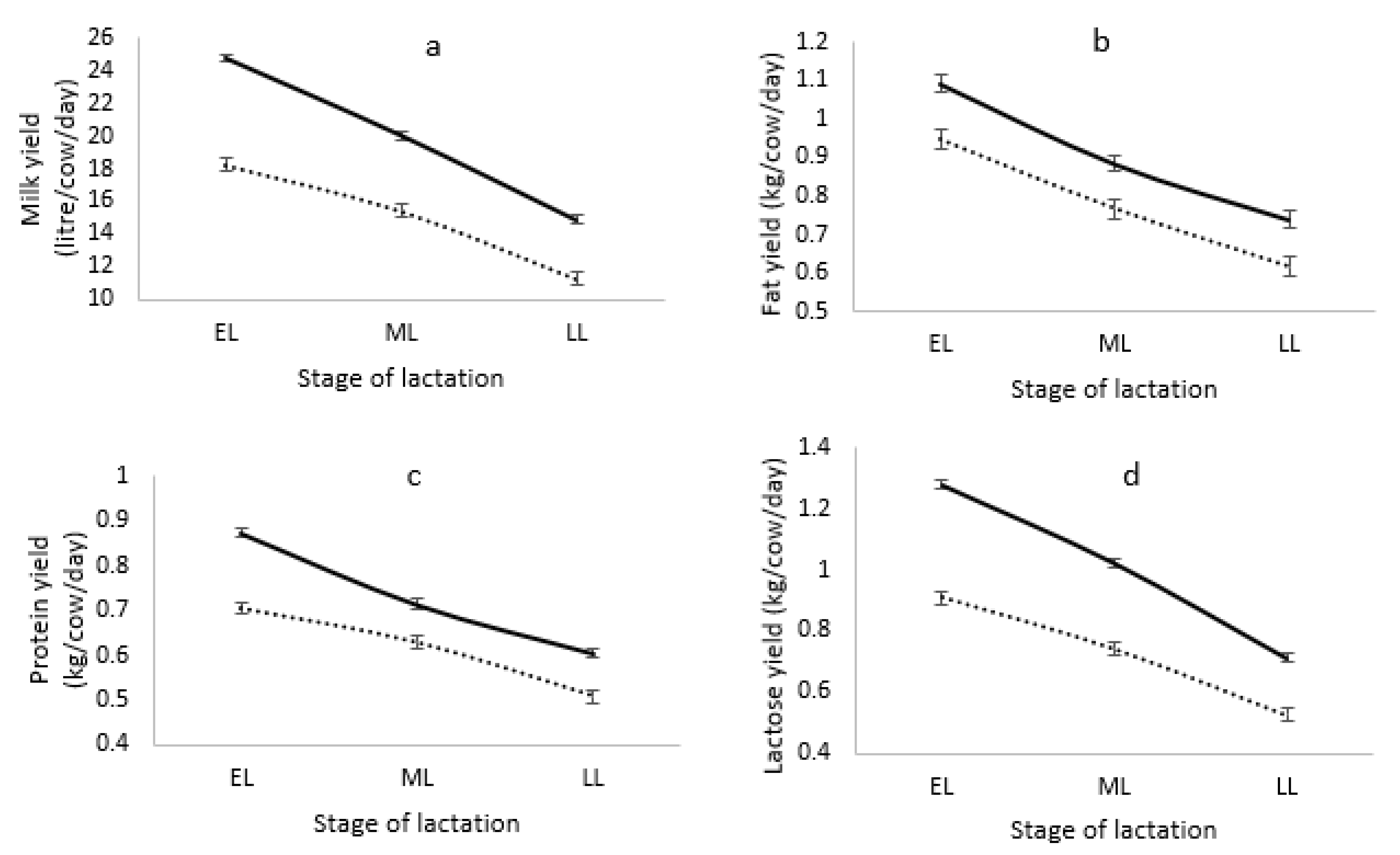 Dairy 03 00014 g001 Dairy 03 00014 g001