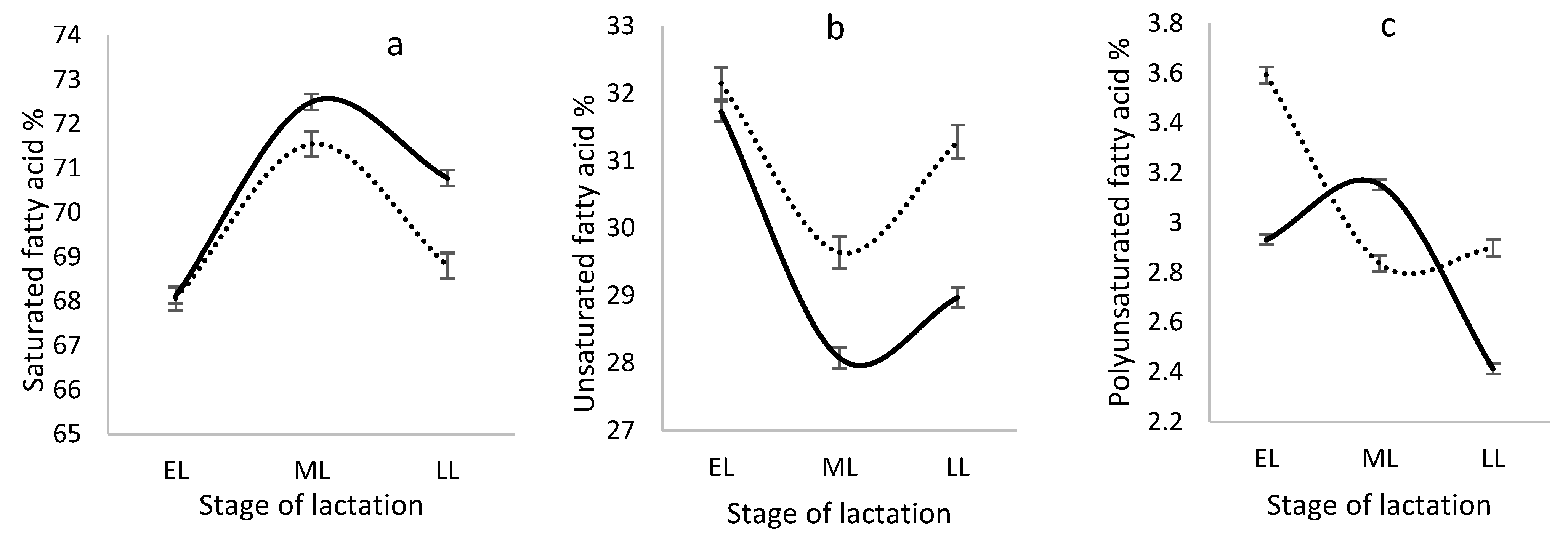 Dairy 03 00014 g003 Dairy 03 00014 g003