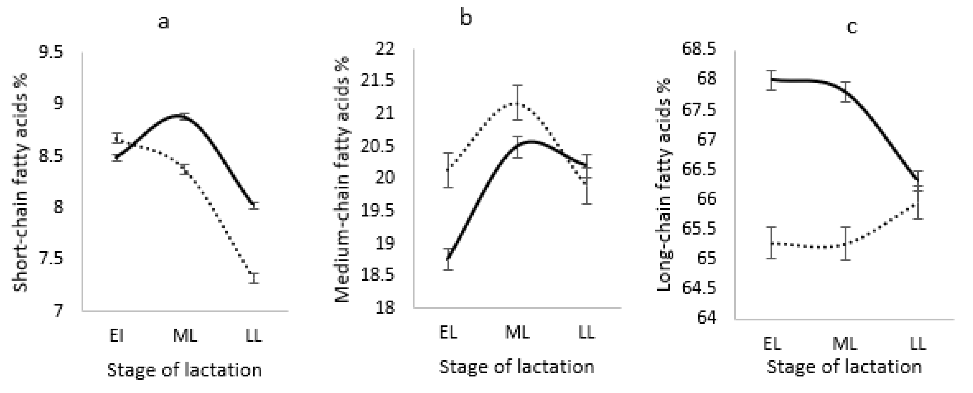 Dairy 03 00014 g004 Dairy 03 00014 g004