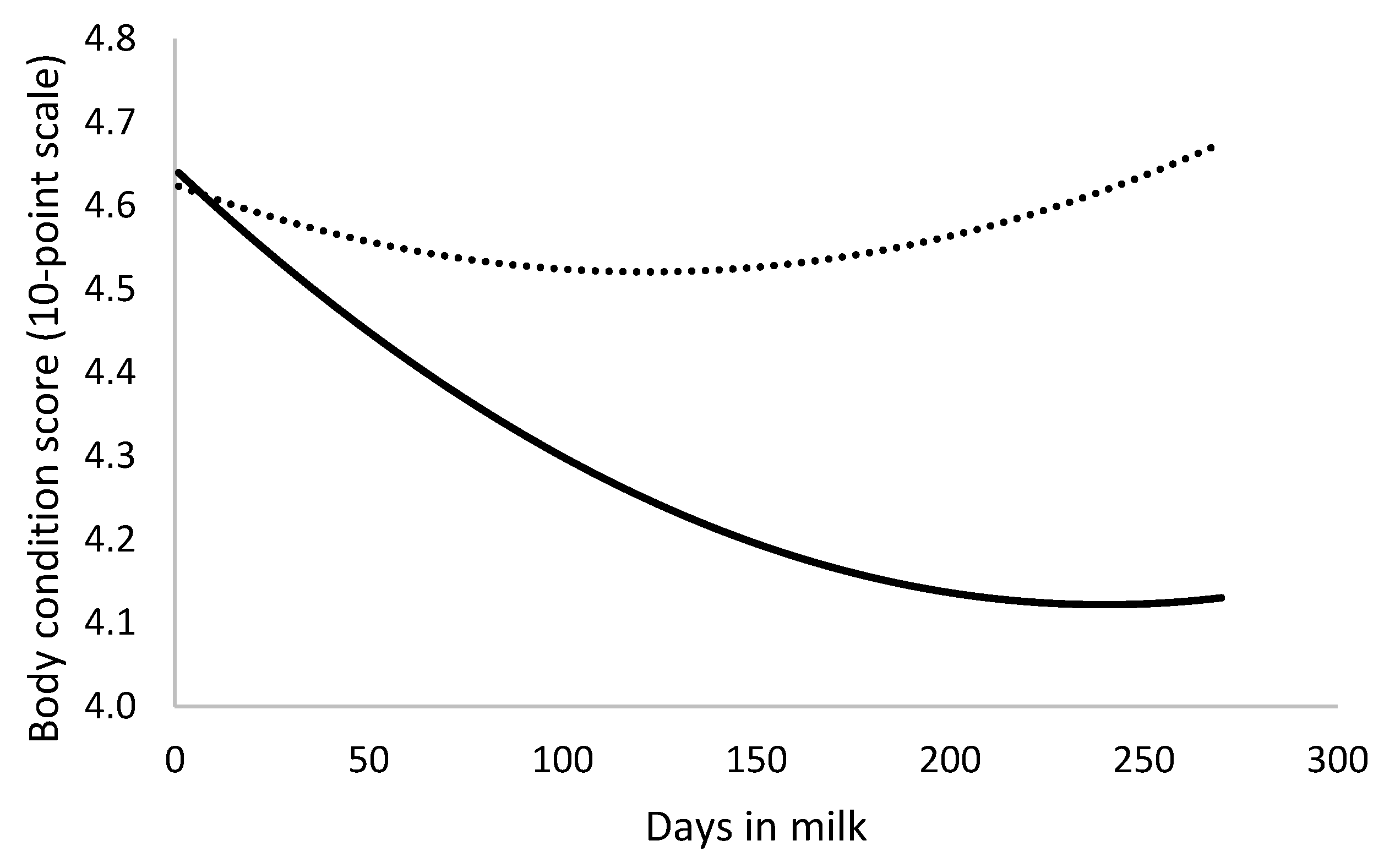 Dairy 03 00014 g005 Dairy 03 00014 g005