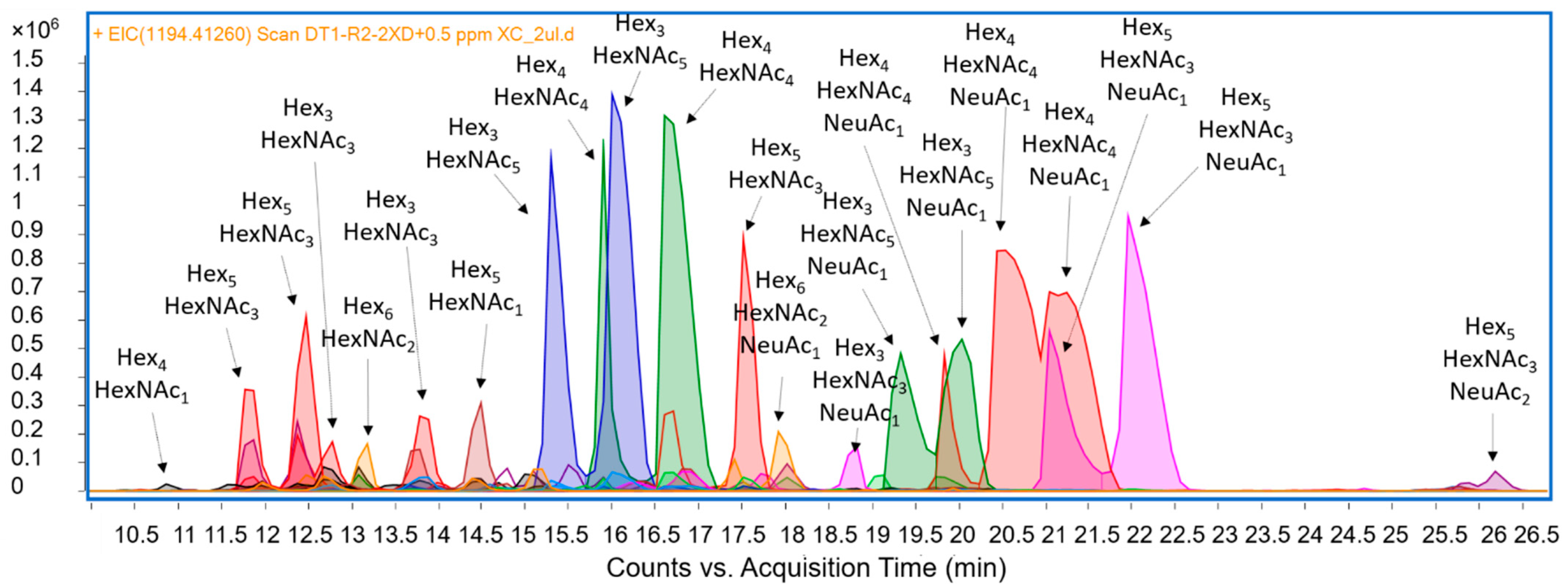Dairy 03 00022 g005 Dairy 03 00022 g005