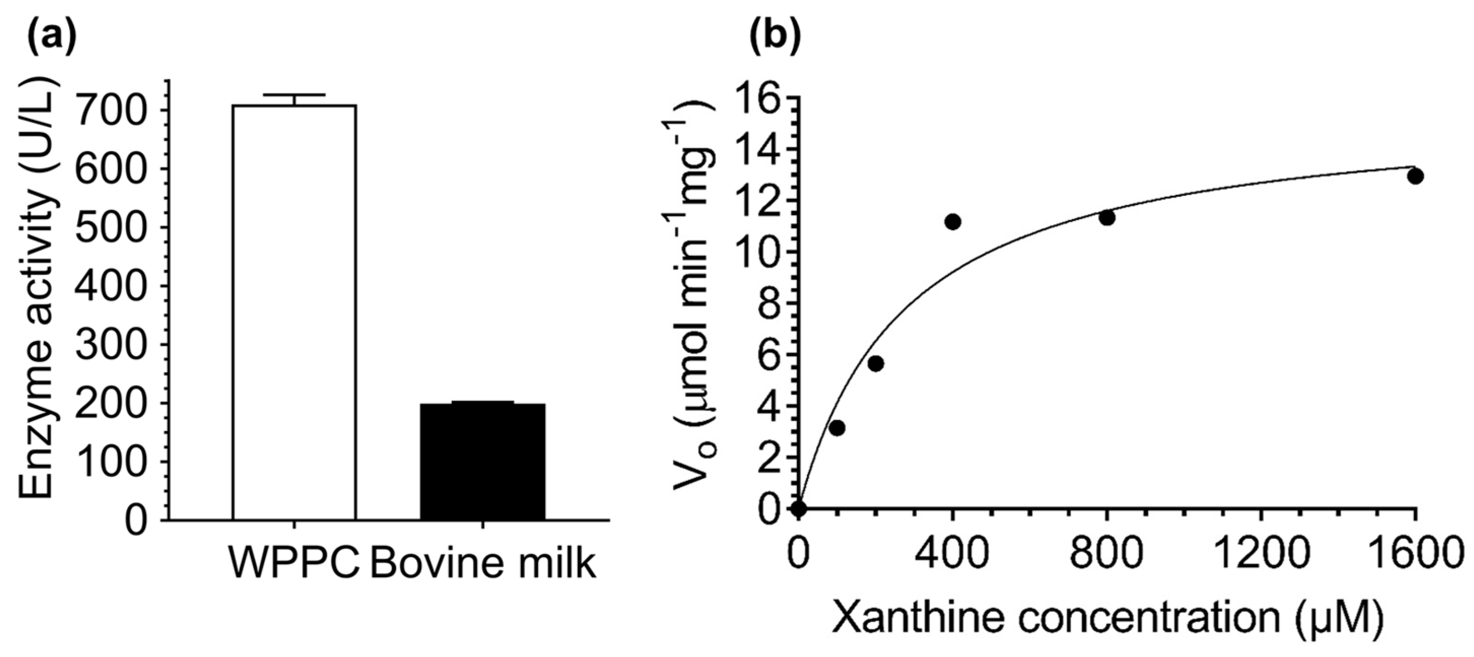 Dairy 03 00022 g006 Dairy 03 00022 g006
