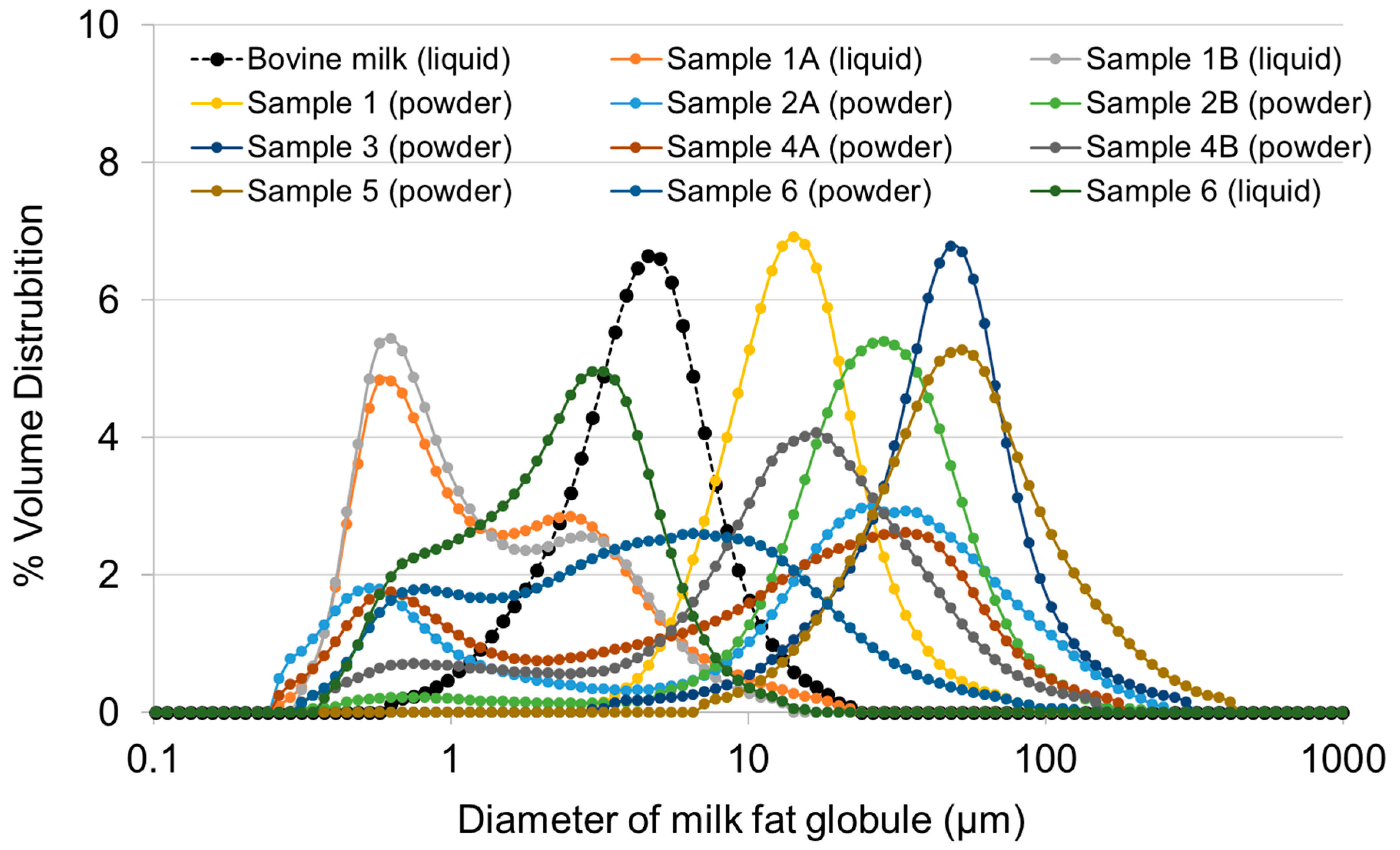 Dairy 03 00022 g007 Dairy 03 00022 g007