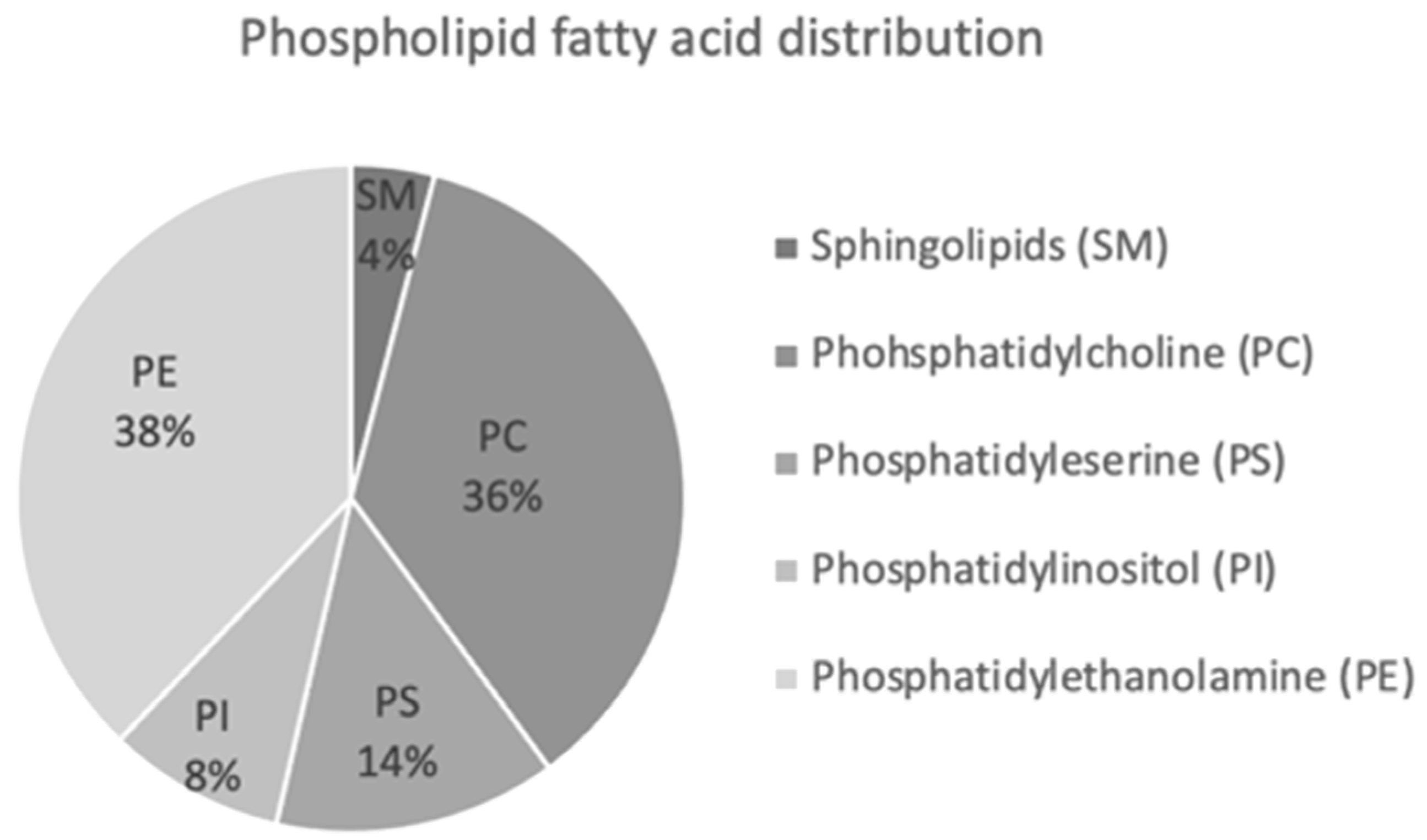 Dairy 03 00022 g008 Dairy 03 00022 g008